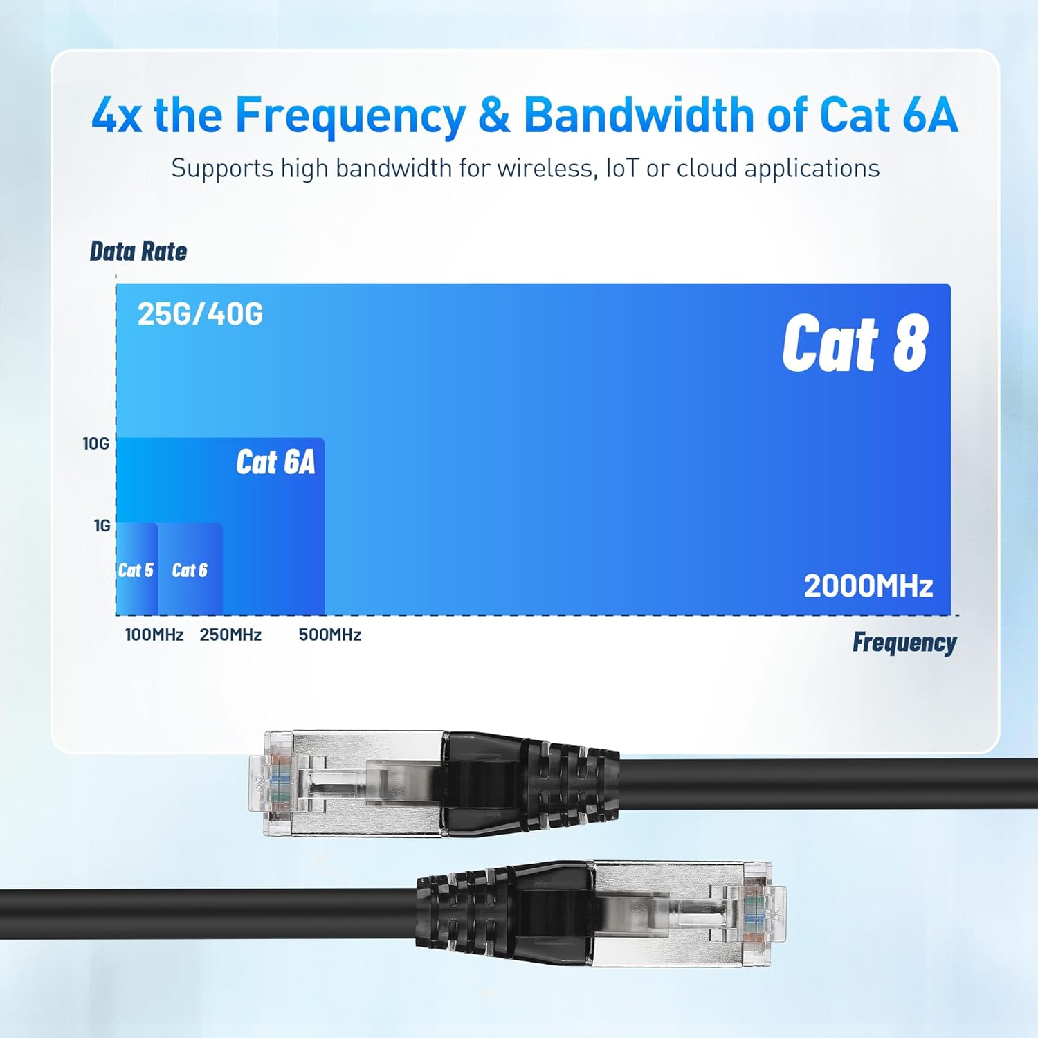 Cat8 Certified 2-Pack 40Gbps Shielded Cat 8 Ethernet Cable - 5ft, 2000Mhz Category 8 Ethernet Cord, Cat8 Cable for Gaming, Black