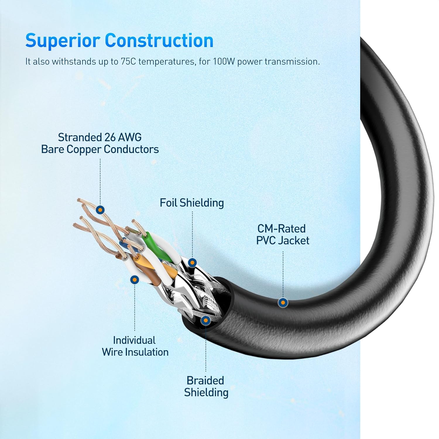 Cat8 Certified 2-Pack 40Gbps Shielded Cat 8 Ethernet Cable - 5ft, 2000Mhz Category 8 Ethernet Cord, Cat8 Cable for Gaming, Black
