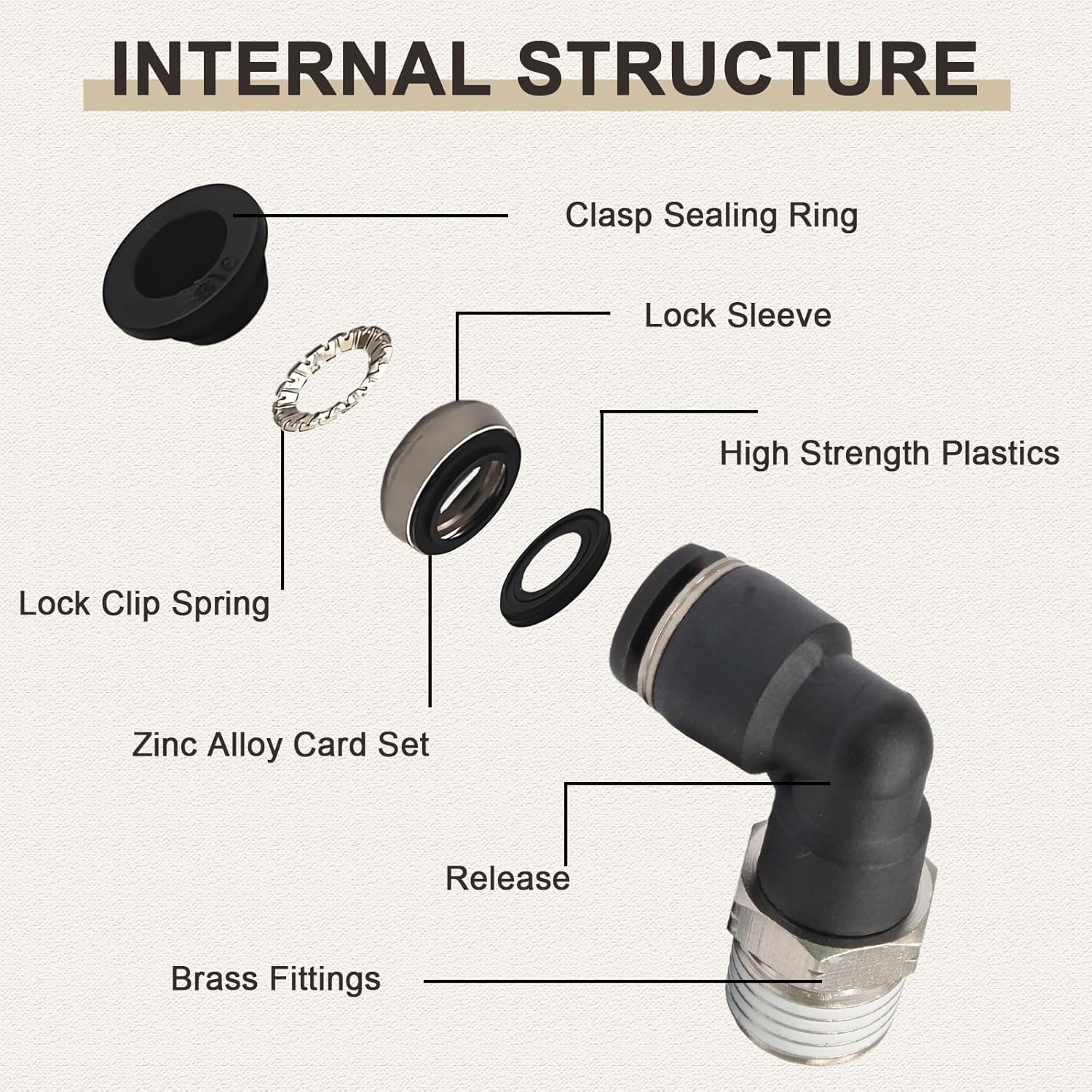 10 Pcs Push to Connect Fittings Male Elbow 1/4 Inch Tube OD x 1/8 Inch NPT Thread Quick Connect Air Line Fittings 90 Degree Pneumatic Tube Fittings