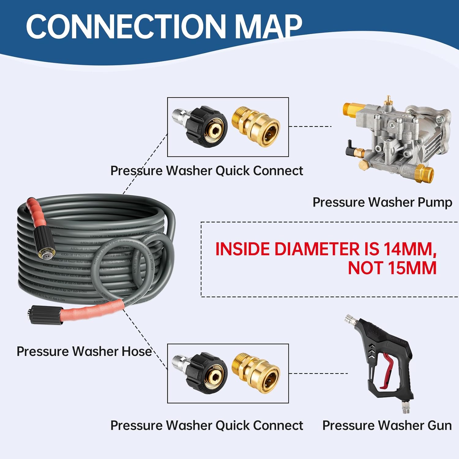 Pressure Washer Adapter Set, Quick Connect Kit, M22 14mm to 3/8 Inch Quick Connect Pressure Washer Hose Adapter