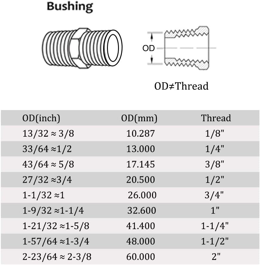 Hex Nipple 1/8"NPT Male x 1/8"NPT Male Threaded Stainless Steel 304 Threaded Nipple Pipe Fittings for Brew Kit Home Piping Pack of 5
