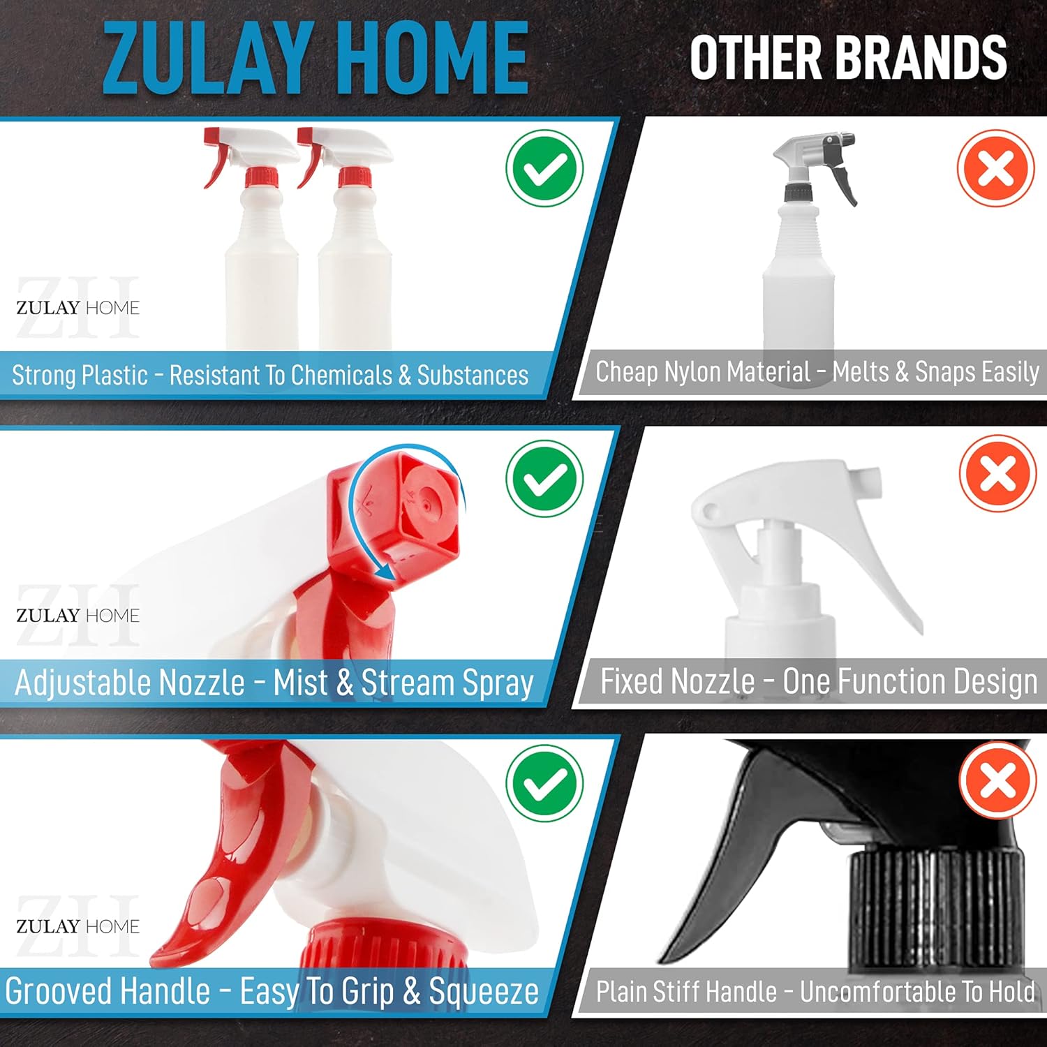 24 oz Spray Bottle - Heavy Duty Cleaning Spray Bottles For Cleaning Solutions - Leakproof Cleaning Spray Bottle Set with Adjustable Nozzle & Spring Loaded Trigger 2 Pack