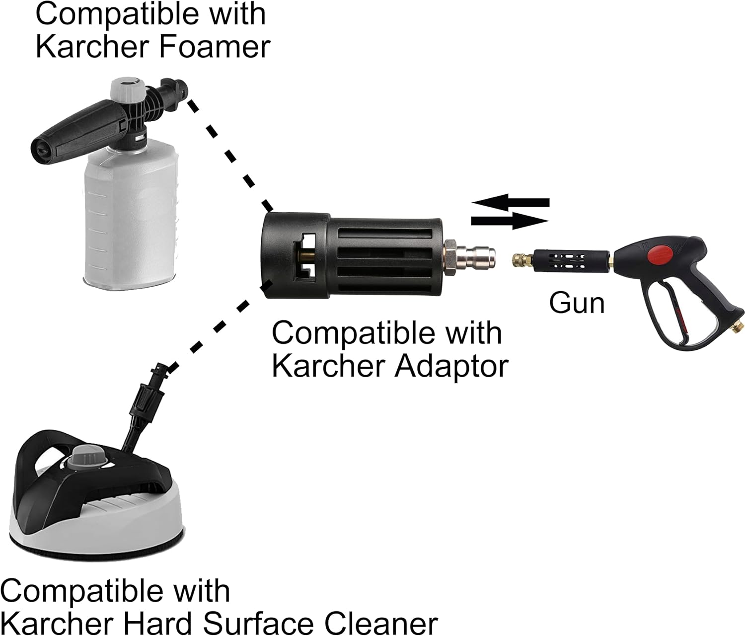 Compatible Pressure Washer Adapter, Compatible with Karcher Power Washer Accessory, 1/4'' Quick Connect