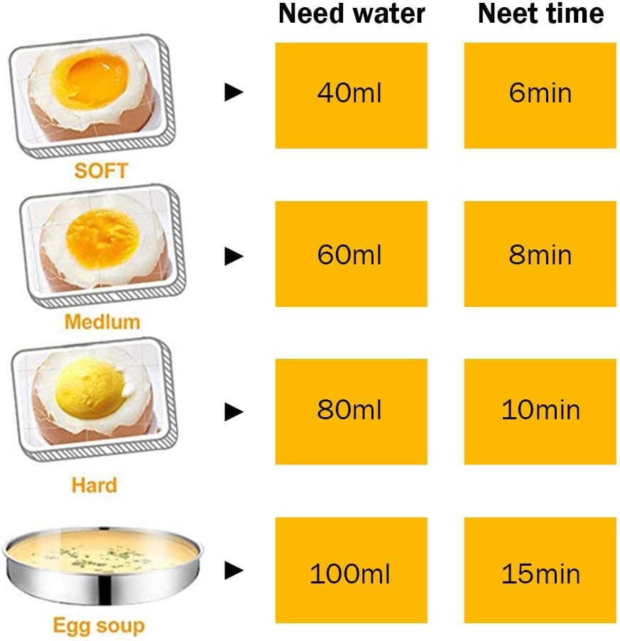 Electric Egg Cooker 14 Egg Capacity Double Layer with Auto Shut-Off Timer 350W Multifunctional for Steaming Eggs Heating Milk Food White