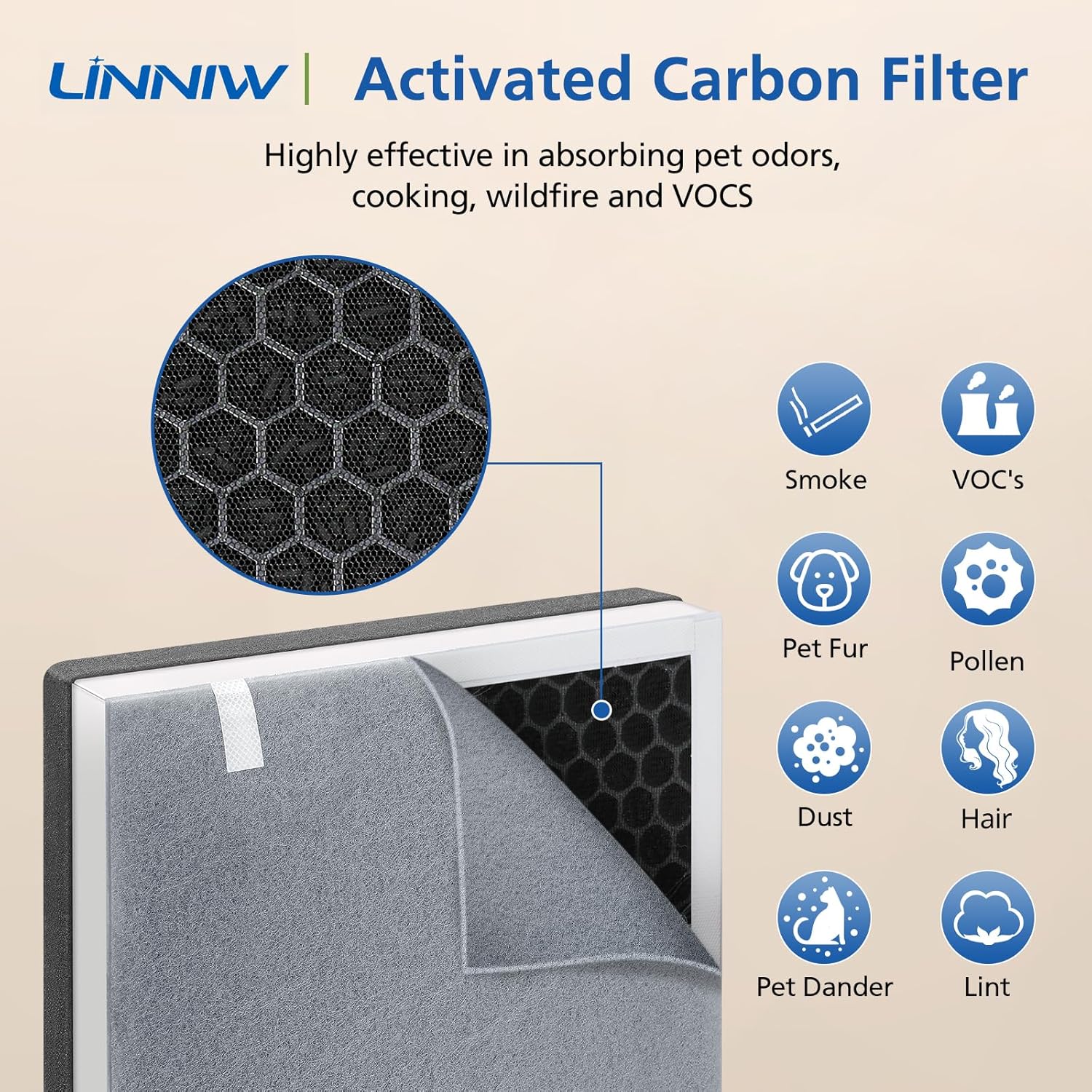 2 Pack Vital 100 Replacement Filter for LEVOIT Air Purifier, 3-in-1 HEPA Replacement Filter and High-Efficiency Activated Carb Filter Set, Part Number Vital 100-RF