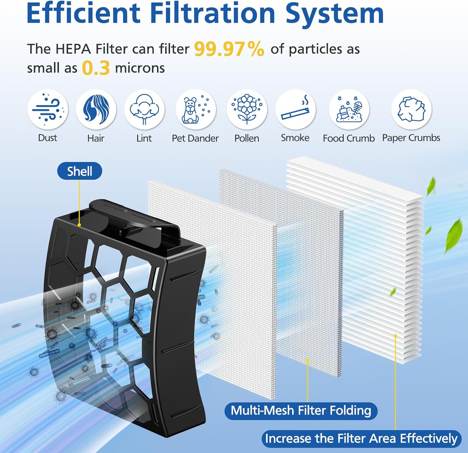 LA502, LA322, LA702 Filters Compatible with Shark Rotator Navigator Lift-Away ADV DuoClean PowerFins Upright Vacuum Model LA502, LA322, LA301, LA300, LA455, LA702, LA360, 2 HEPA+4 Foam+4 Felt Filters