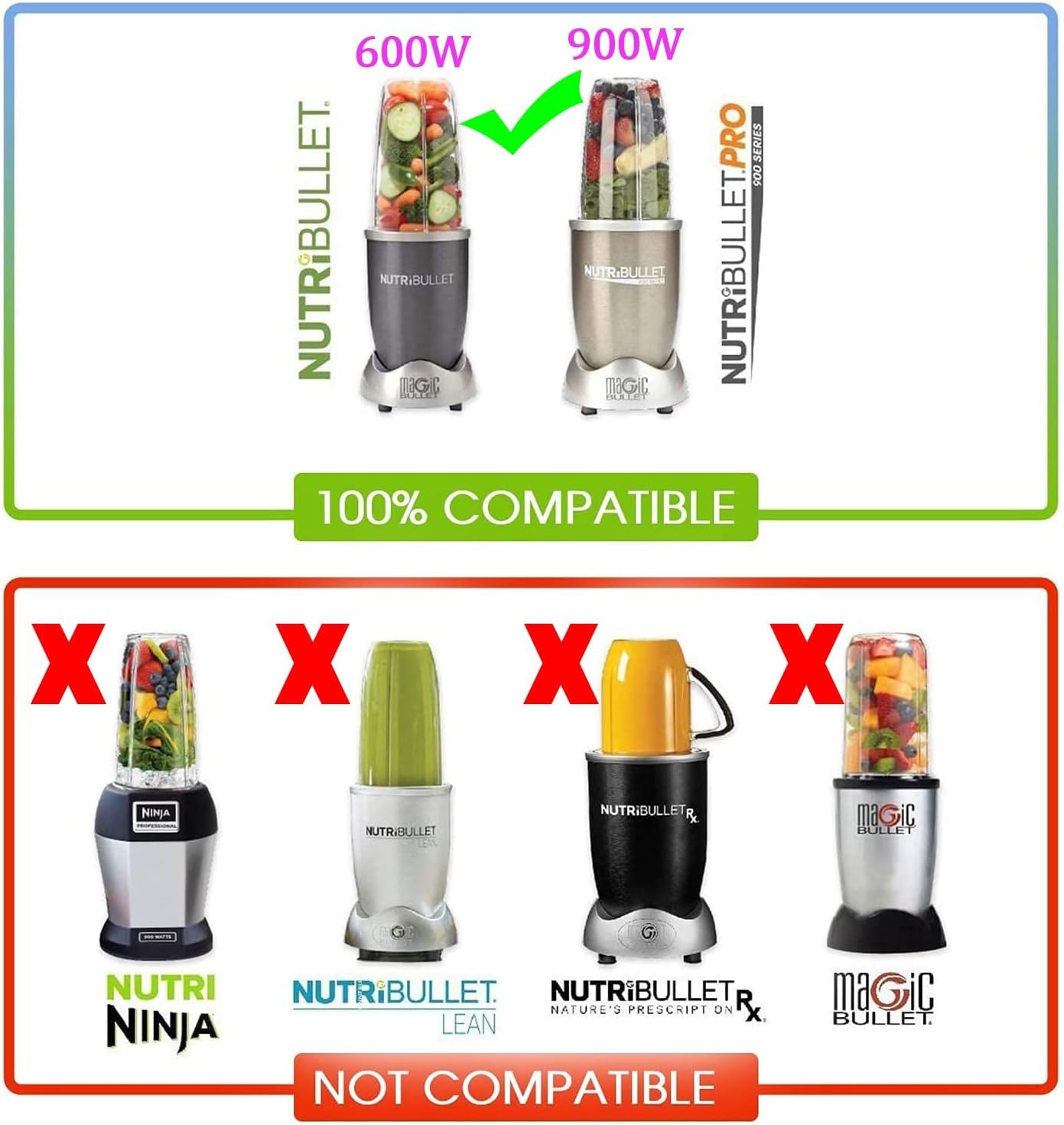 UPGRADE 2-pack 32oz Replacement Blender Cups with Flip-Top To-Go-Lid Compatible with NutriBullet 600w/900w Blender