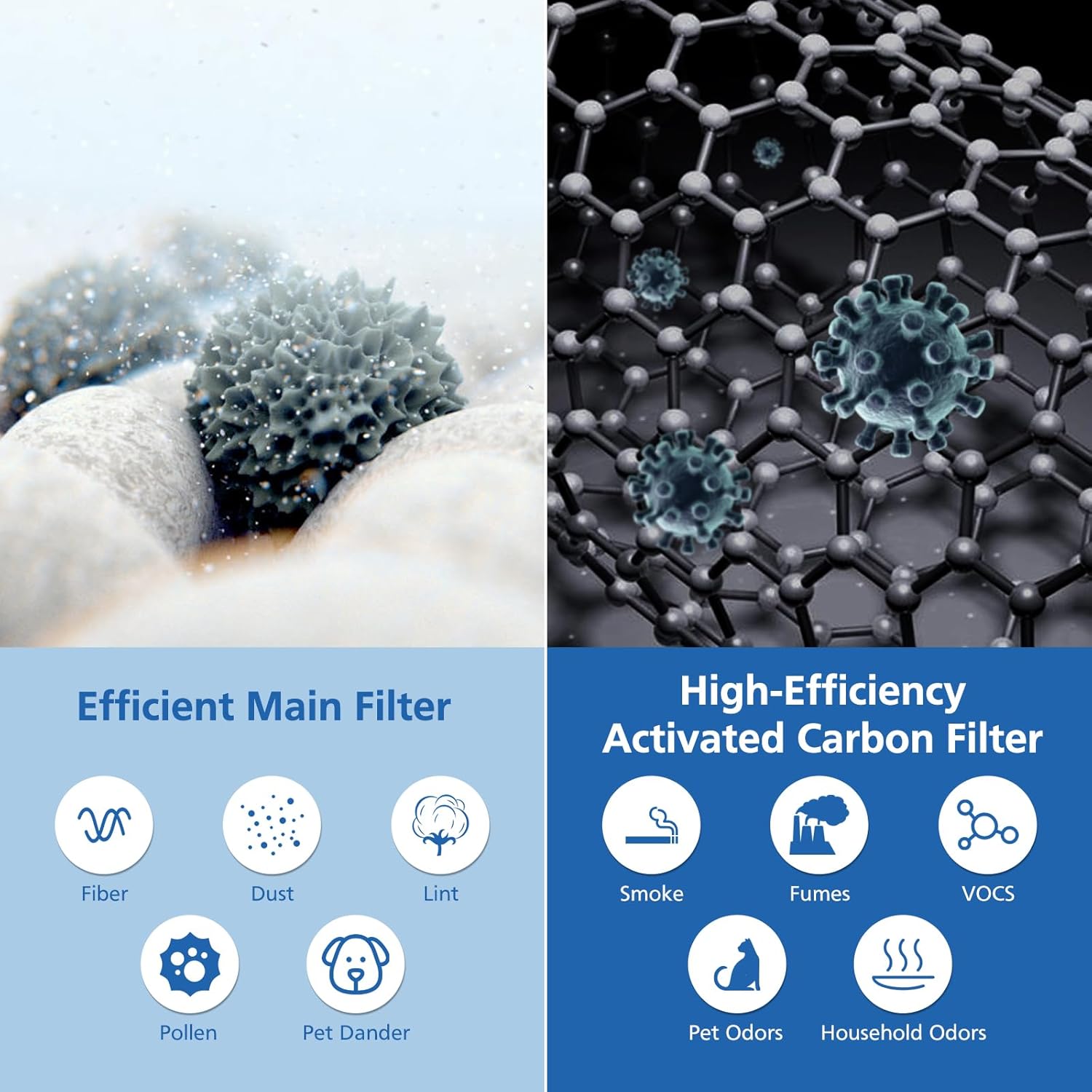 Air Mini HEPA Replacement Filters Compatible with Molekule Tri-Power Air Mini & Molekule Air Mini+ Air Purifiers, 3 in 1 High-Efficiency Filtration System with Activated Carbon, 1 Pack