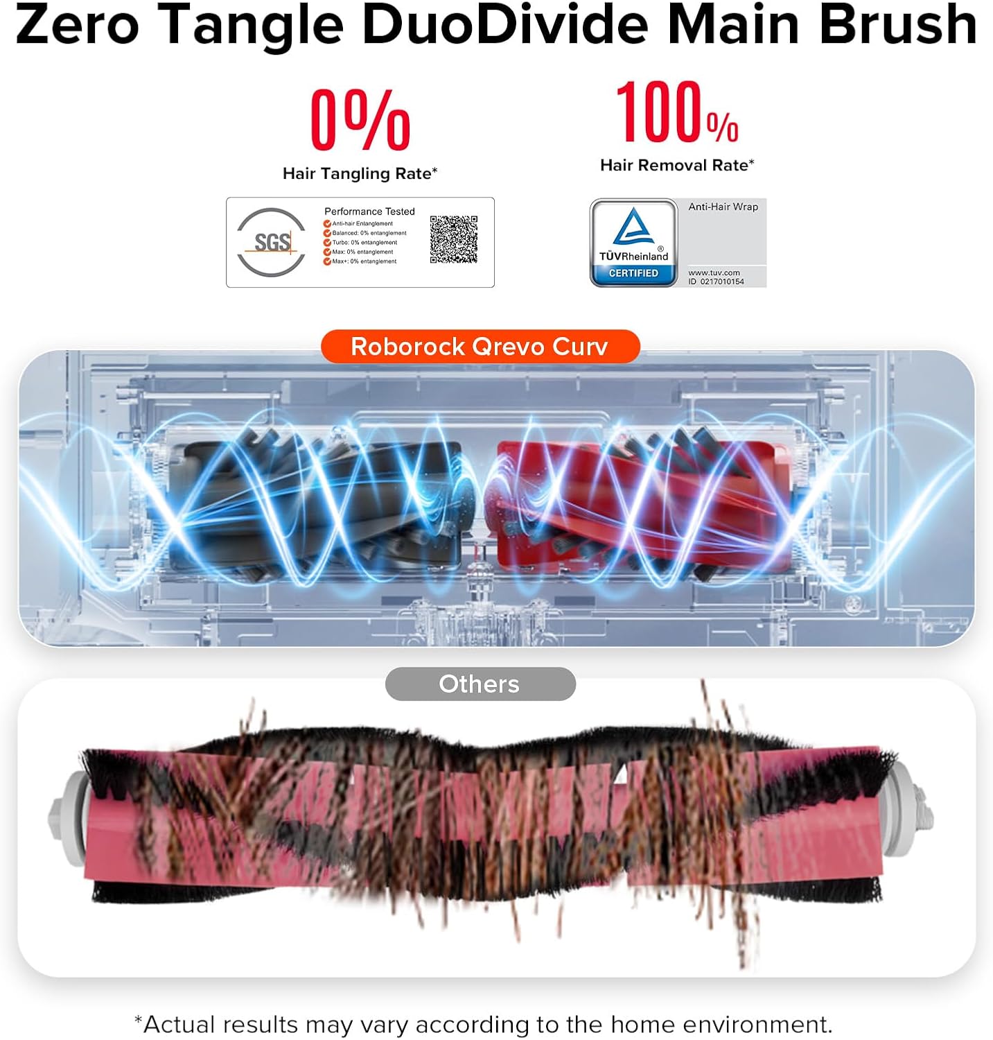 Zero-Tangling DuoDivide Main Brush Replacement Qrevo Curv, Qrevo Curv S5X, Qrevo CurvX, Qrevo Edge S5A, Qrevo S5V, Saros 10R, Saros 10, Qrevo Curv 2 Flow, Saros 20 Robot Vacuum