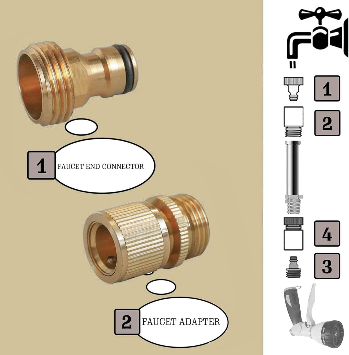 Garden Hose Repair Kit + Hose Quick Connector