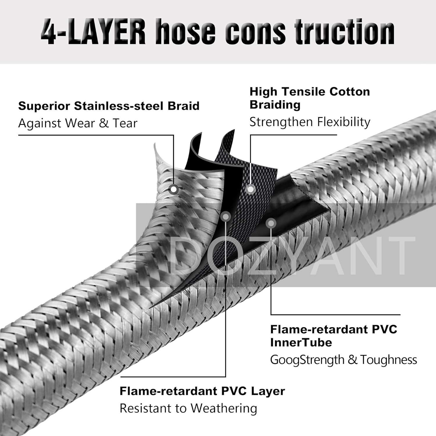 6 Feet Stainless Braided Hose Adapter With Tank Gauge, 1 lb to 20 lb Propane Converter for Stove, Tabletop Grill and More 1lb Portable Appliance