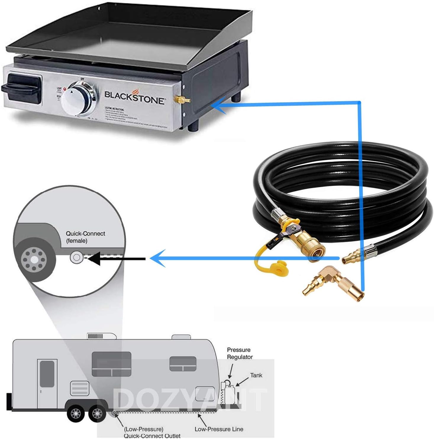 12ft RV Propane Quick Connect Hose with Elbow Conversion Fitting for Blackstone 17inch and 22inch Table Top Griddle - 1/4 inch Safety Shutoff Valve & Male Full Flow Plug