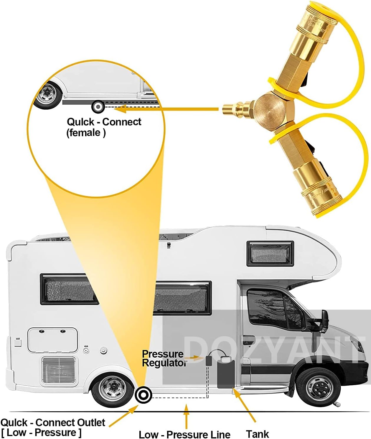 1/4" RV Propane Quick Connect Y Splitter Adapter with Shutoff Valve for RV Trailer and Quick Connect Propane Hose Connect to Motorhome Tabletop Grill, 2 Way 1/4 inch Quick Disconnect Kit