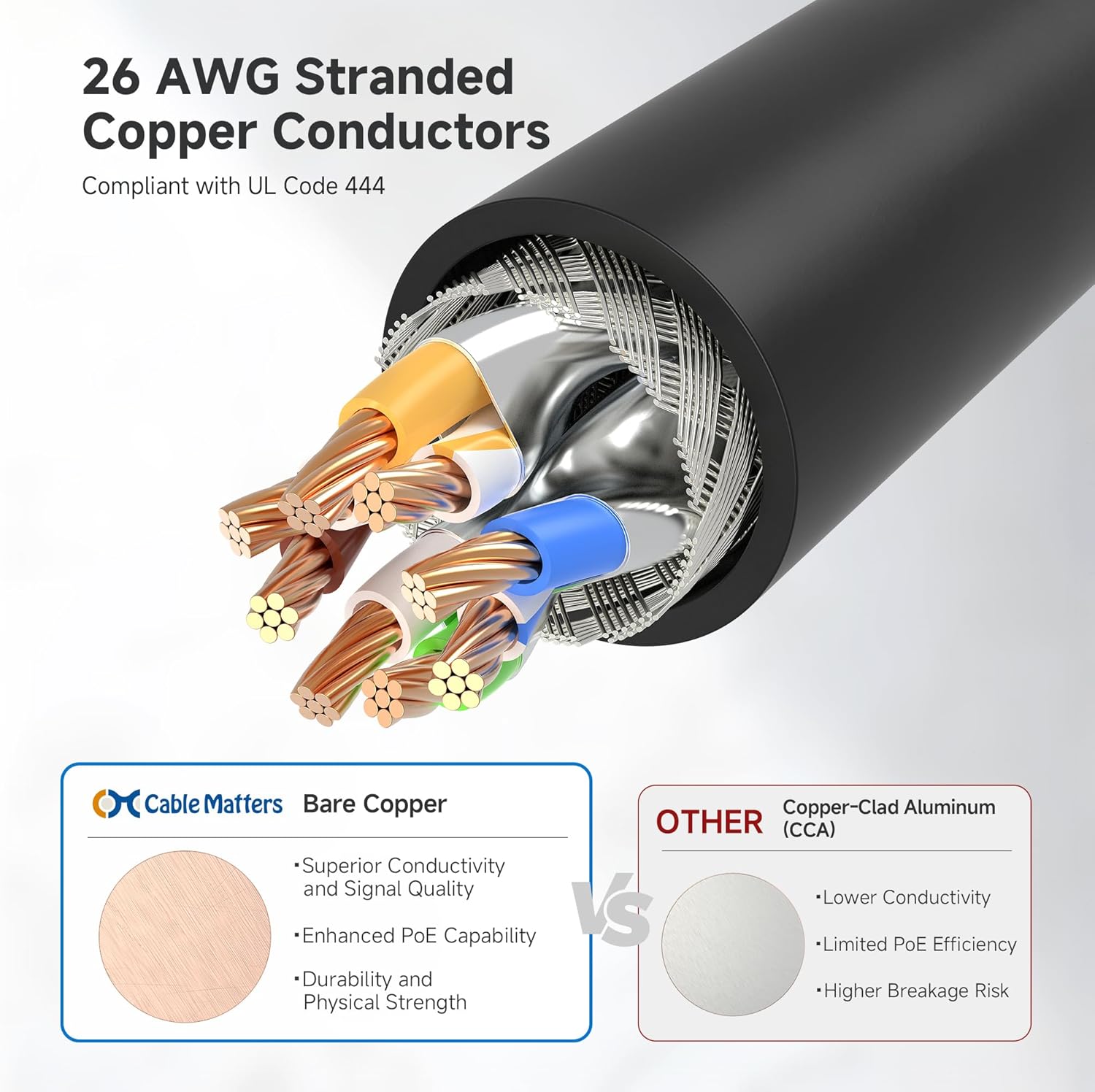 10Gbps Snagless Shielded Cat 6A Ethernet Cable - 50ft, Cat 6A Cable, Cat6A Cord, Ethernet Cord, Black