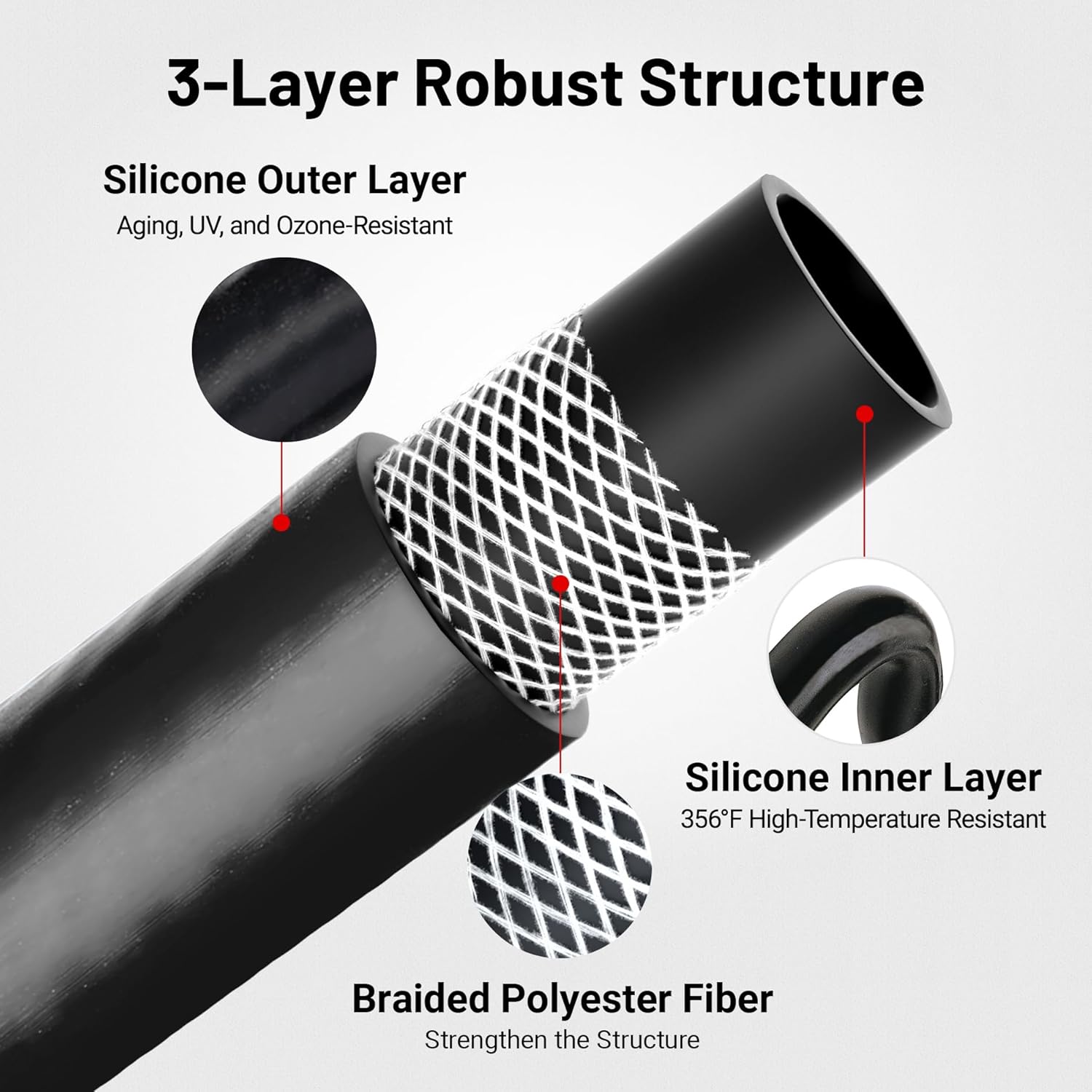 3/4" Silicone Heater Hose Radiator Coolant Hose Straight SAE J20R3 CLASS-A 60PSI 5FT Black