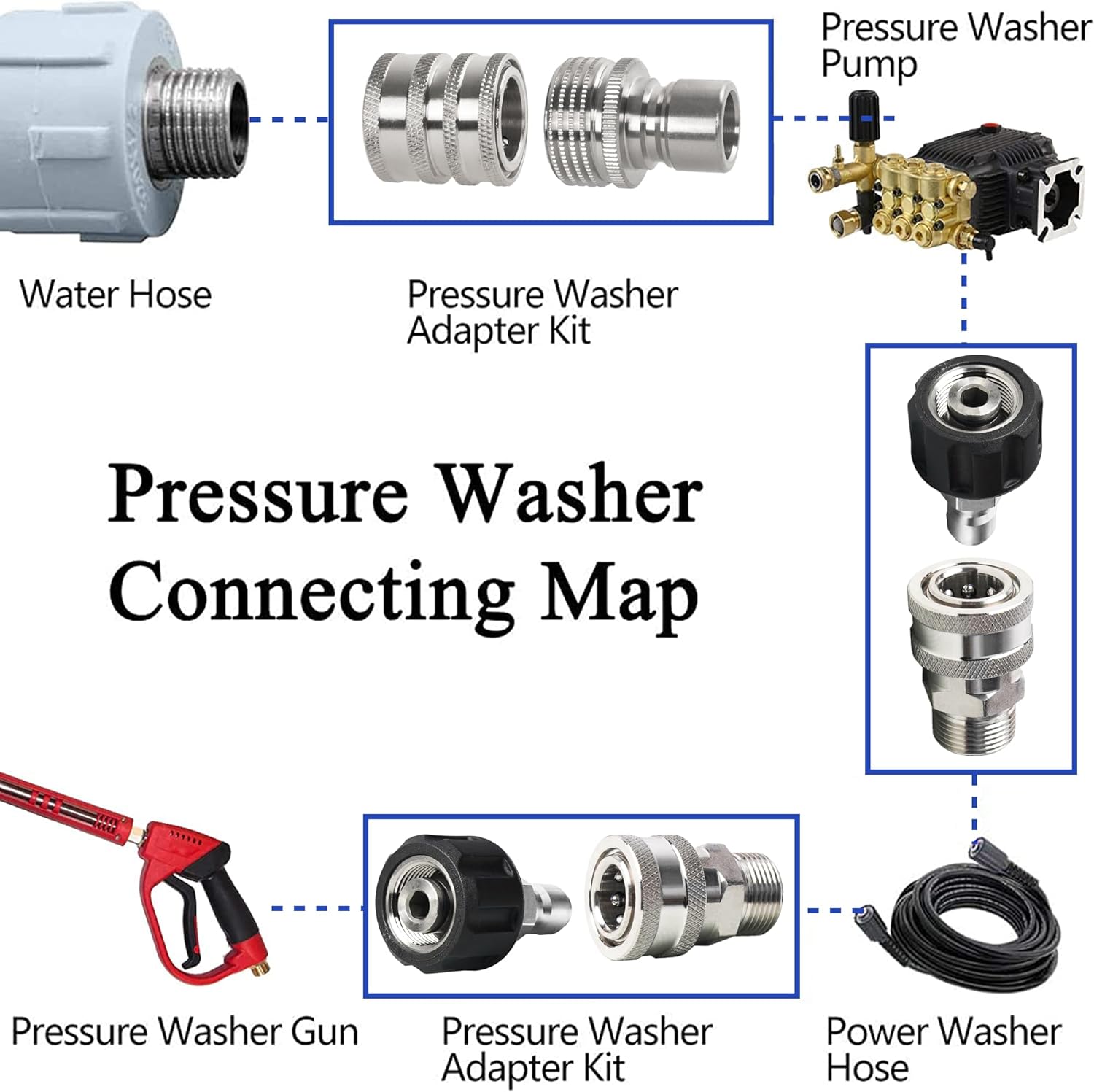 Pressure Washer Adapter Set, Stainless Steel Quick Disconnect Kit with M22 Metric Male Thread Quick Connector, M22 Swivel to 3/8'' Quick Connect, 3/4" to Quick Release, 8 Pack
