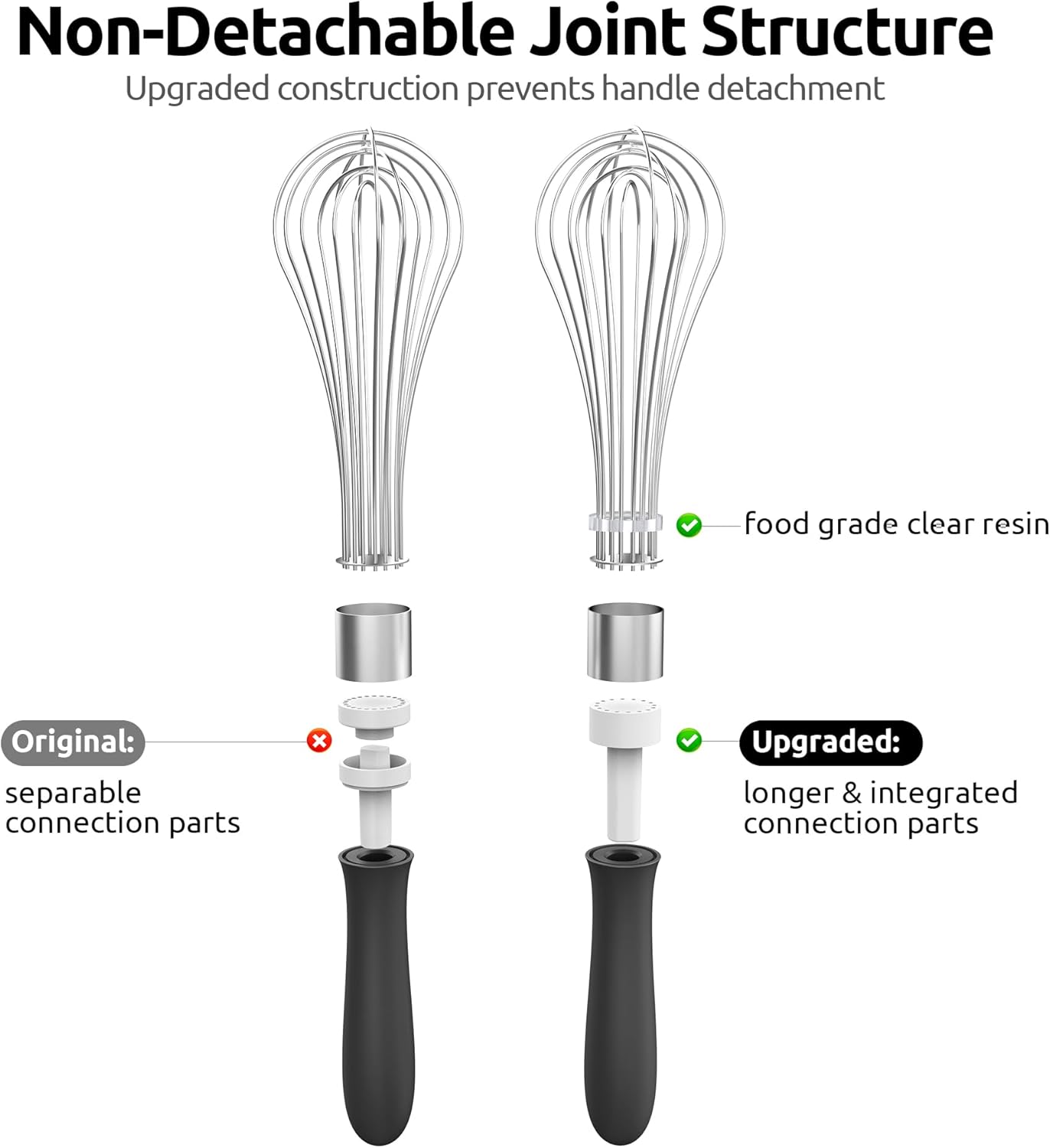 Balloon Whisk for Cooking: 18/10 Stainless Steel Kitchen Wire Whisk, 12in Large Heavy Duty Egg Beater, Manual Mixing Tool with 12 High Flex Wires for Stirring, Blending Sauce Black