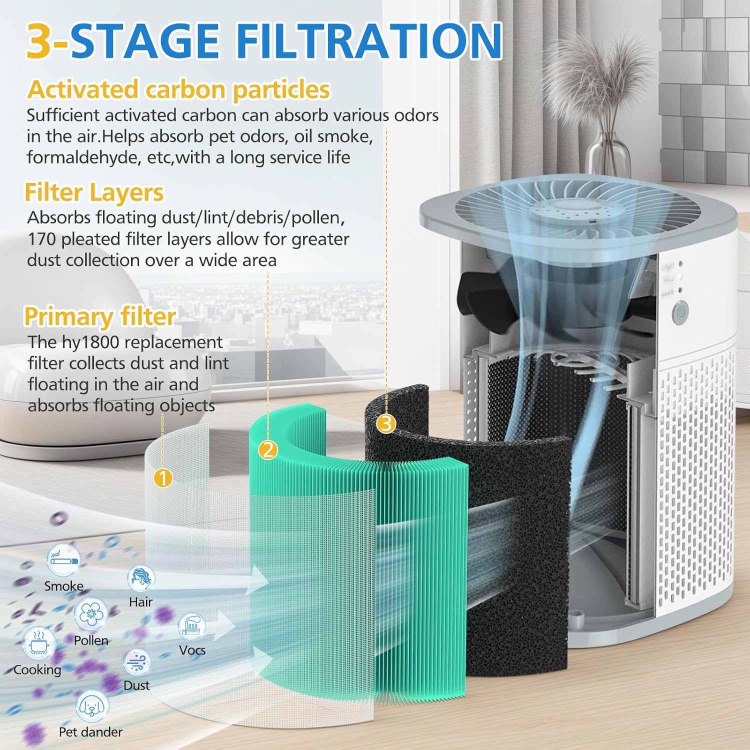 HY1800 Replacement Filter Compatible with CHIVALZ/MORENTO/Loytio/Honeyuan/AYAFATO/IOIOW HY1800 Air Purifier 2 Pack