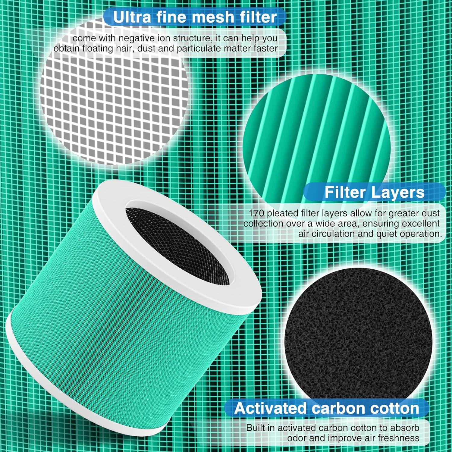 HY1800 Replacement Filter Compatible with CHIVALZ/MORENTO/Loytio/Honeyuan/AYAFATO/IOIOW HY1800 Air Purifier 2 Pack