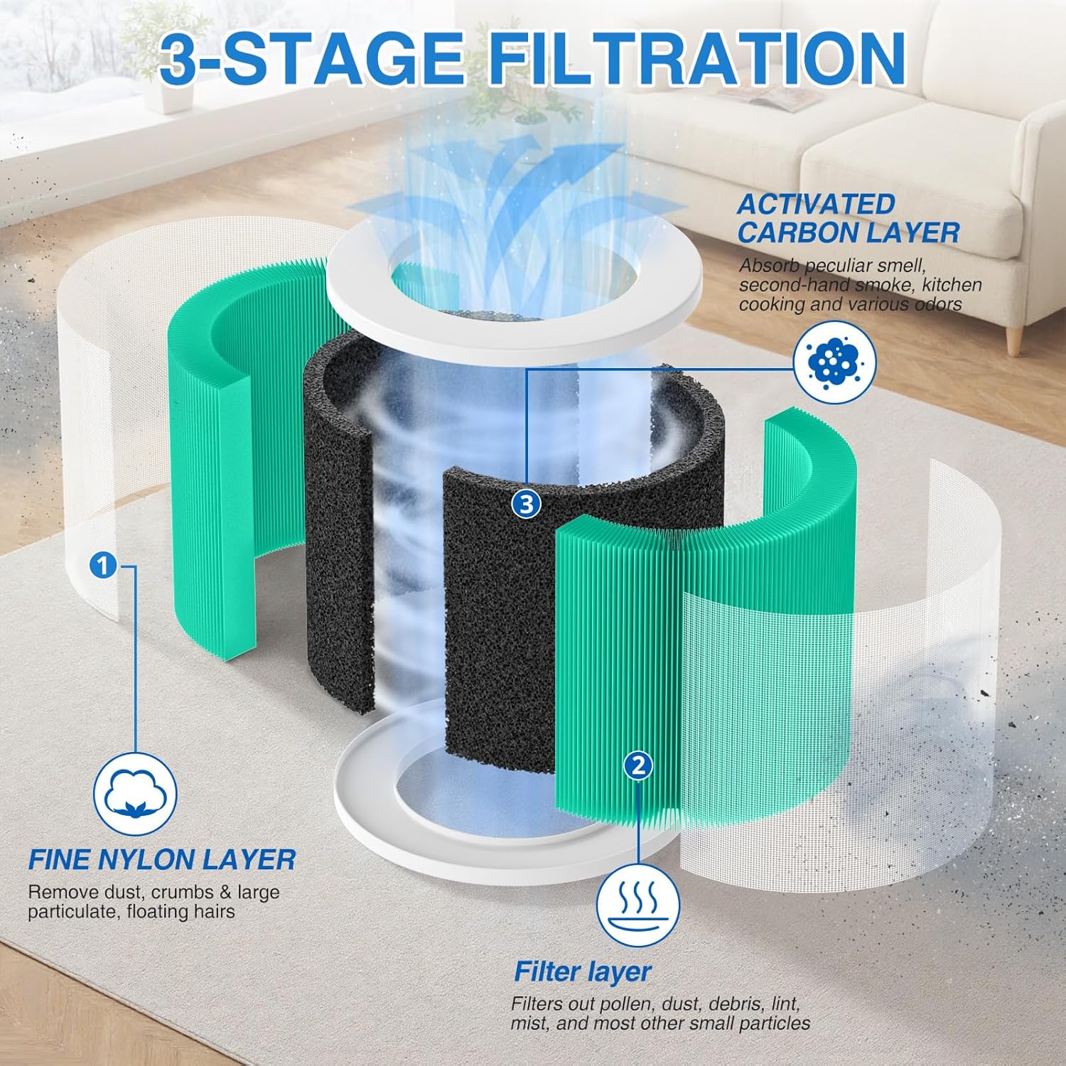 HY1800 Replacement Filter Compatible with CHIVALZ/MORENTO/Loytio/Honeyuan/AYAFATO/IOIOW HY1800 Air Purifier 2 Pack