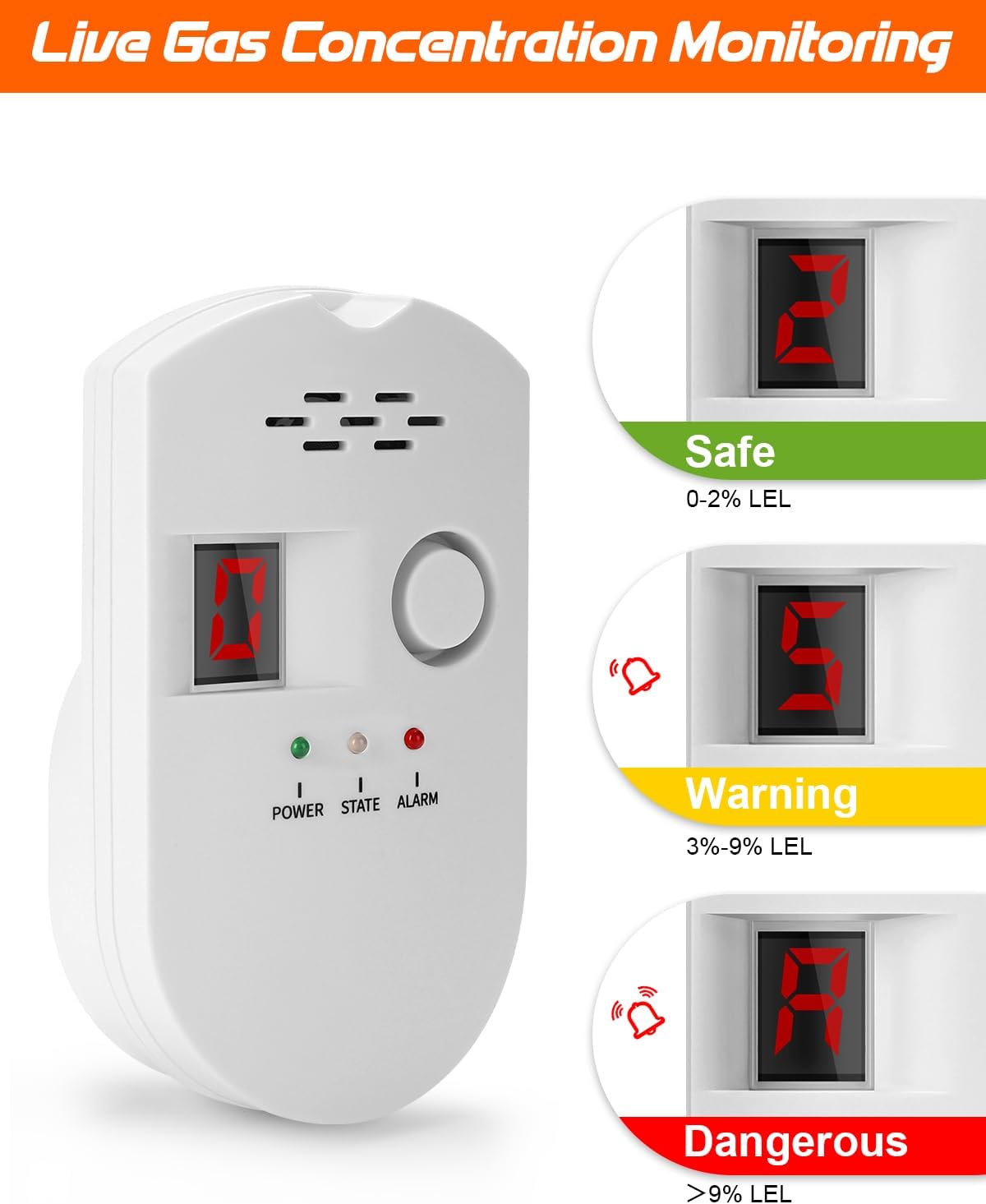 Natural Gas Leak Detector, Plug-in Propane Natural Gas Detector for Home Kitchen RV, Combustible & Explosive Gas Alarm for LPG, LNG, Methane AC Power