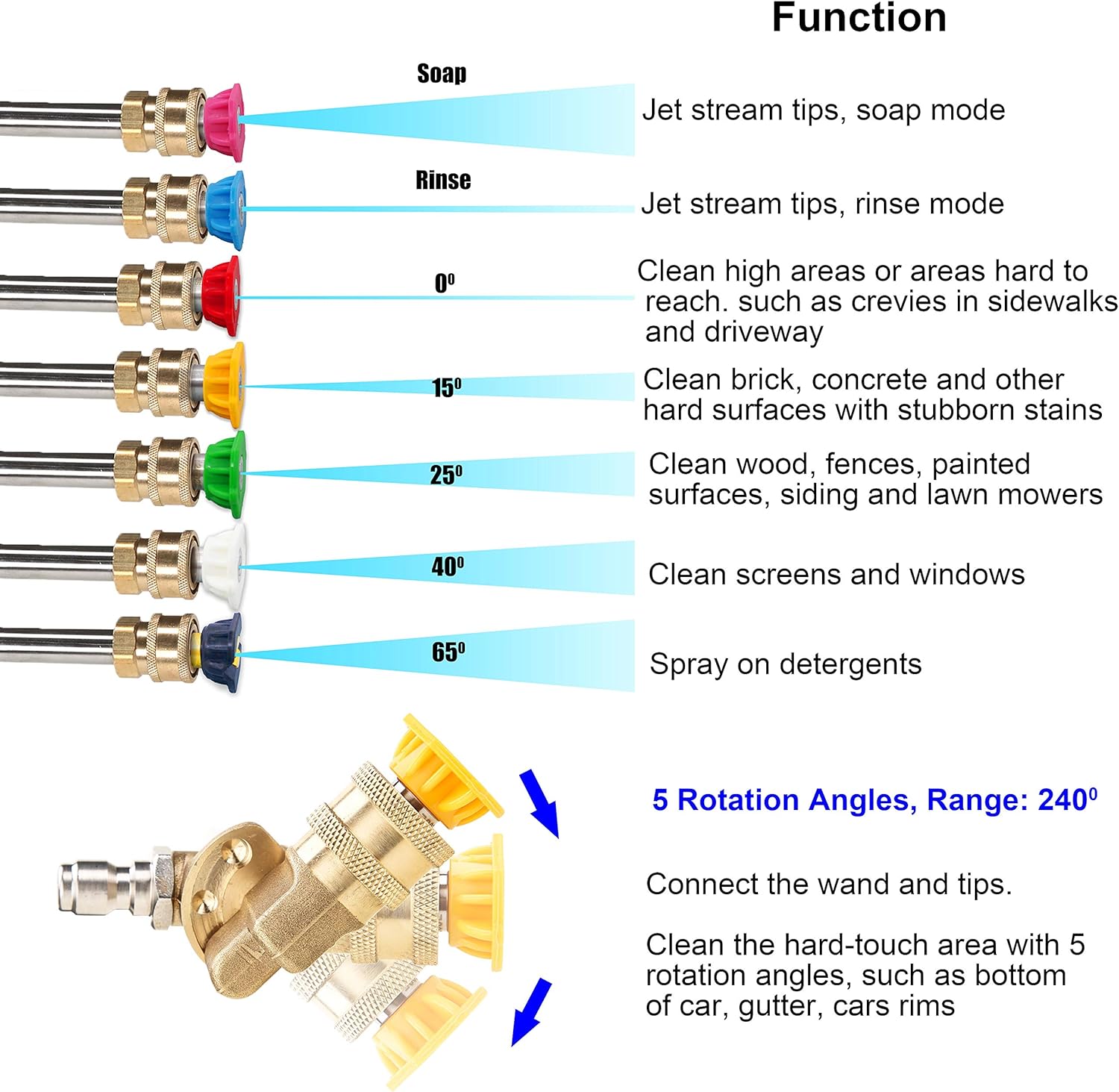 Pressure Washer Accessories Kit, 7 Power Washer Nozzle Tips, Quick Connecting Pivoting Coupler, 1/4 inch, 4500 PSI, 8-Pack