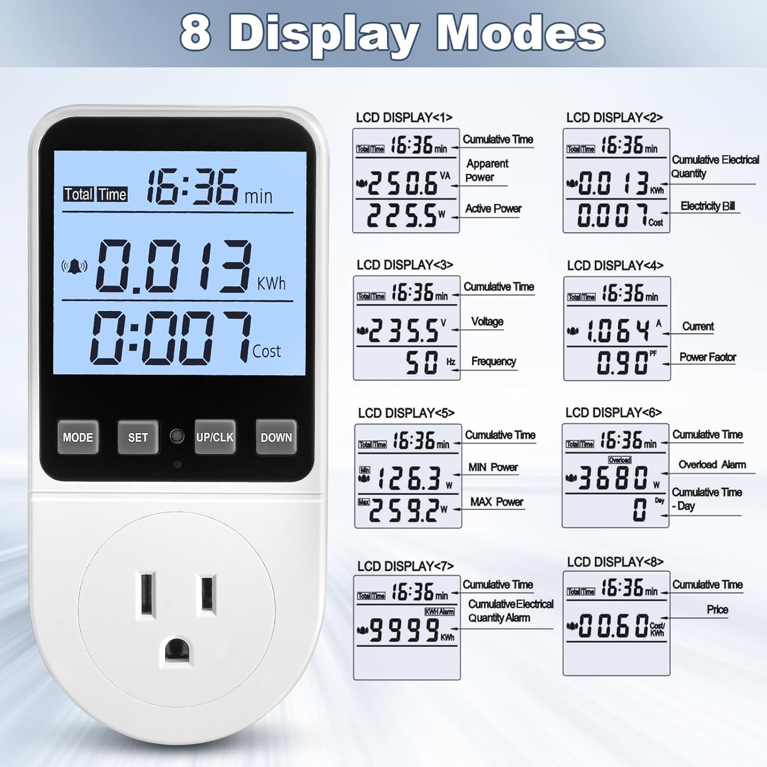 Over The Sink Dish Drying Rack, Roll Up Dish Drying Rack Kitchen Dish Rack + Upgraded Watt Meter, Watt Usage Meter Plug Home Energy Monitor Consumption