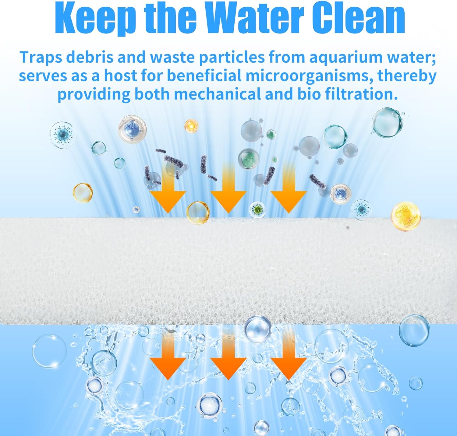 6-Pack Replacement Filter Sponge Pads, Aquarium Foam Insert Compatible with AquaClear 50, Fish Tank Filter Media