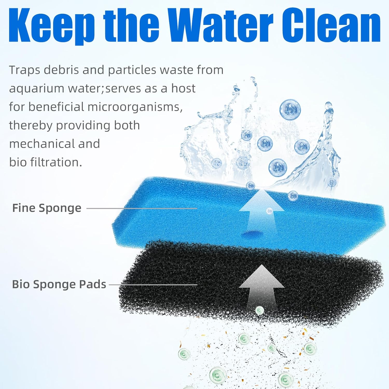 Replacement Pond Filter Pads Compatible with TotalPond 52231 and 52229 Pond Filter Box Sponge Filter Media Pad for Outdoor Koi Fish 2pcs