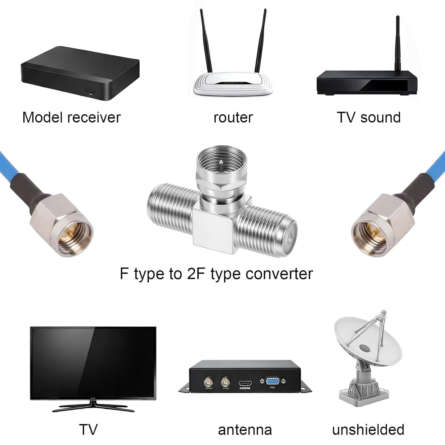 2 Pack Coaxial Cable Splitter, 2 in 1 Out TV Splitter, F Type RG6 Male to 2 Female, 3 Way Coaxial Cable Connector T Adapter for TV, Satellite, Antenna & Cable Box