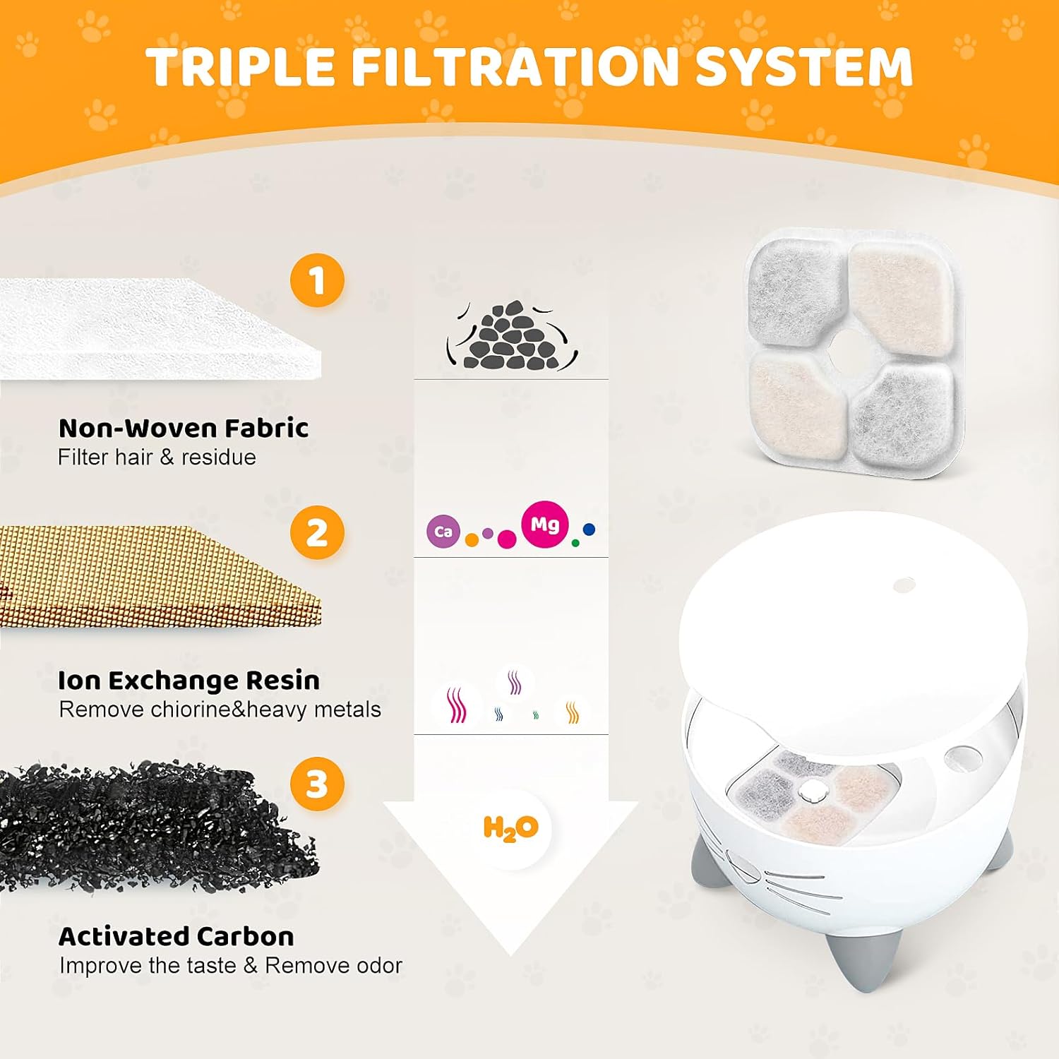 16 Pack Pet Fountain Filters for Catit PIXI Cat Drinking Fountain, Replacement Triple Action Water Filter with Ion-exchange Resin & Activated Carbon