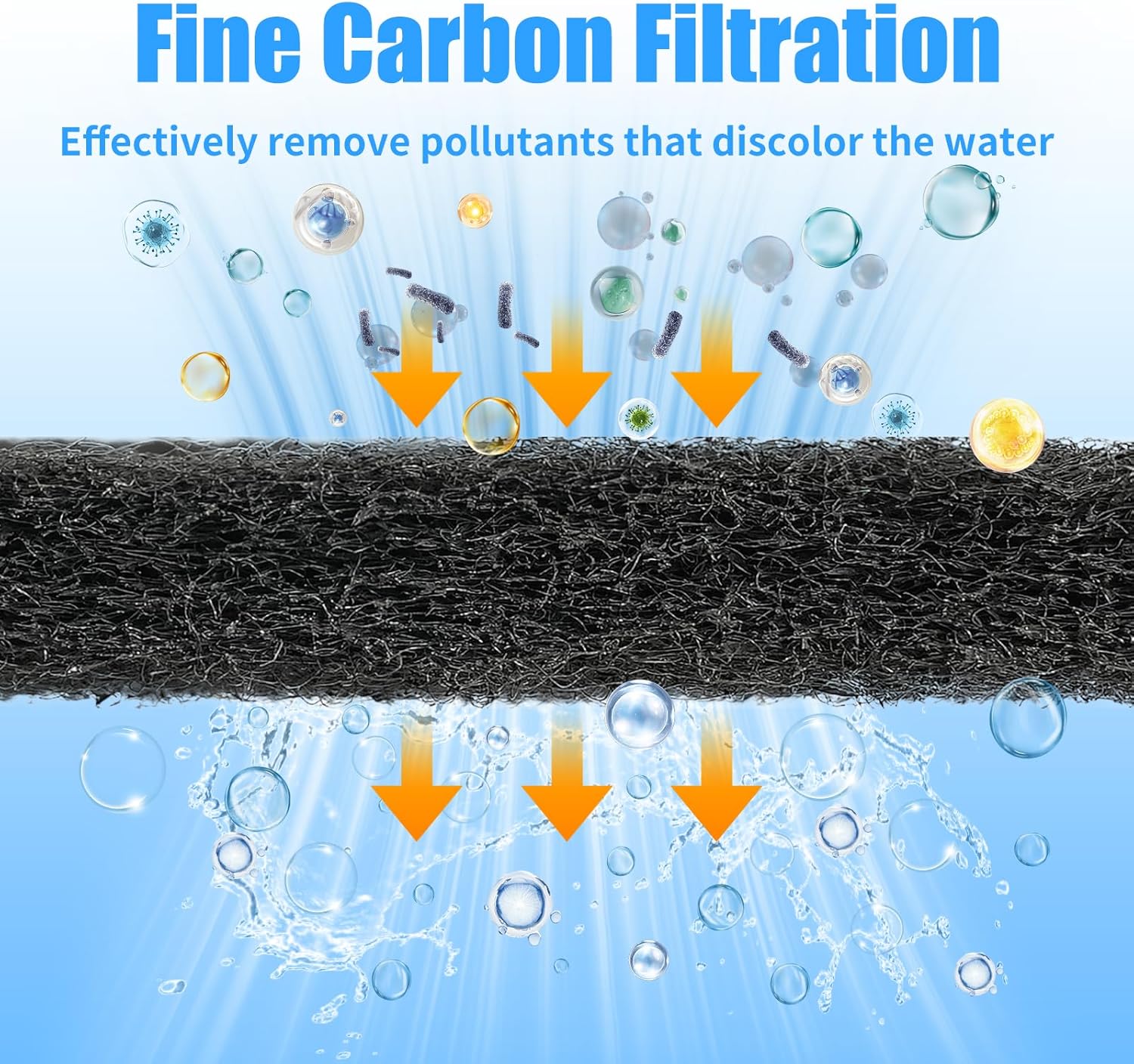 Aquarium Activated Carbon Filter Media Pad for Fish Tank Pond Canister Filter 10.5" x 18"