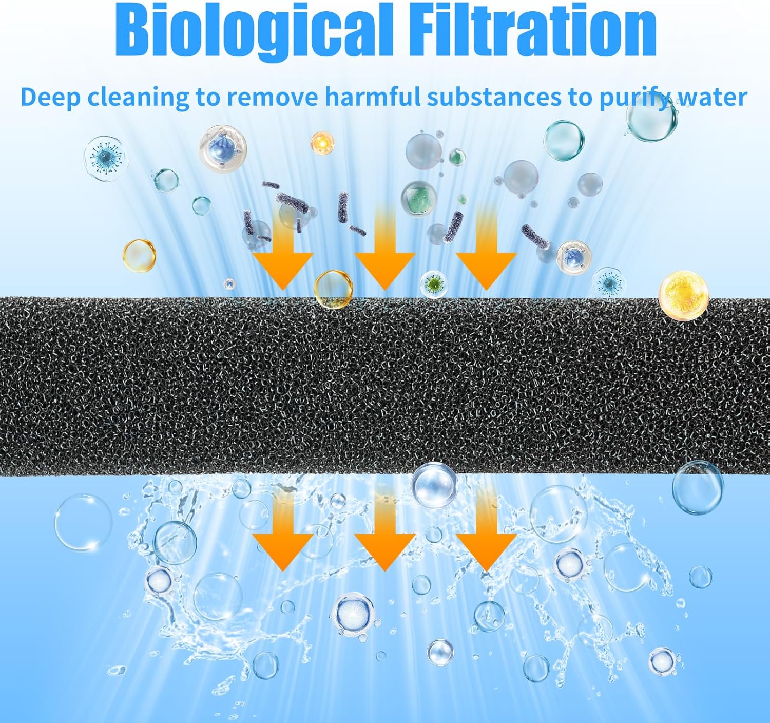 Aquarium Bio Sponge Filter Media Pad 36" x 12" x 1" / 72" x 12" x 1" Open Cell Foam Sheet Cut-to-Fit for Fish Tank Sump 36" x 12" x 1"