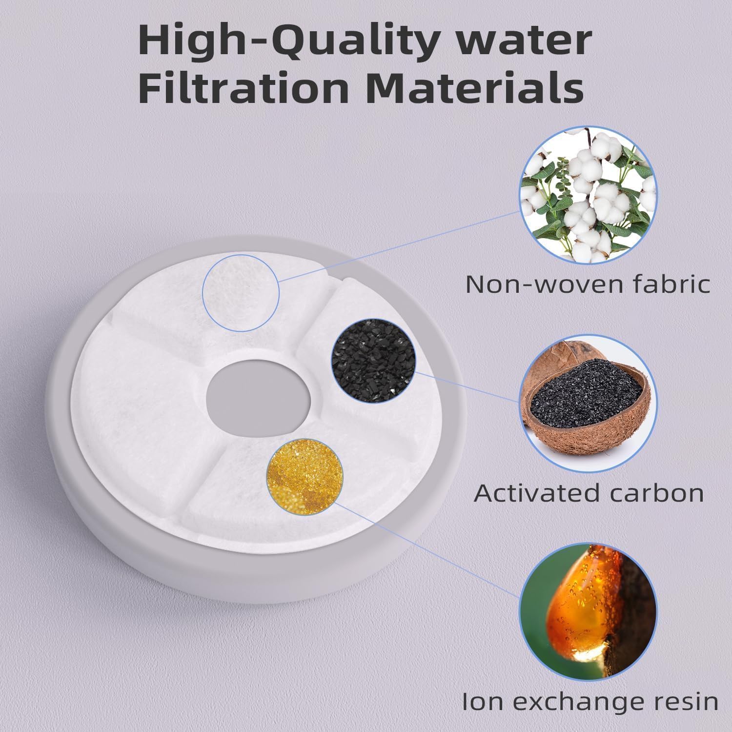 Filters Replacements for Flower Automatic Pet Fountains, Cat Water Fountain Replacement Parts and Dog Water Dispensers Filters for 81oz/2.4L Round Cat Water Fountains 4 Filters+2 Sponges