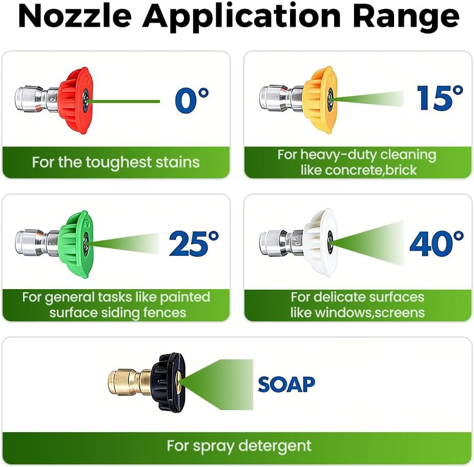 Garden Hose to Mini Power Washer Adapter-3/4 GHT to 1/4", Whit 5 Nozzle Set, Convert Water Hose to Power Washer Connector 1pcs