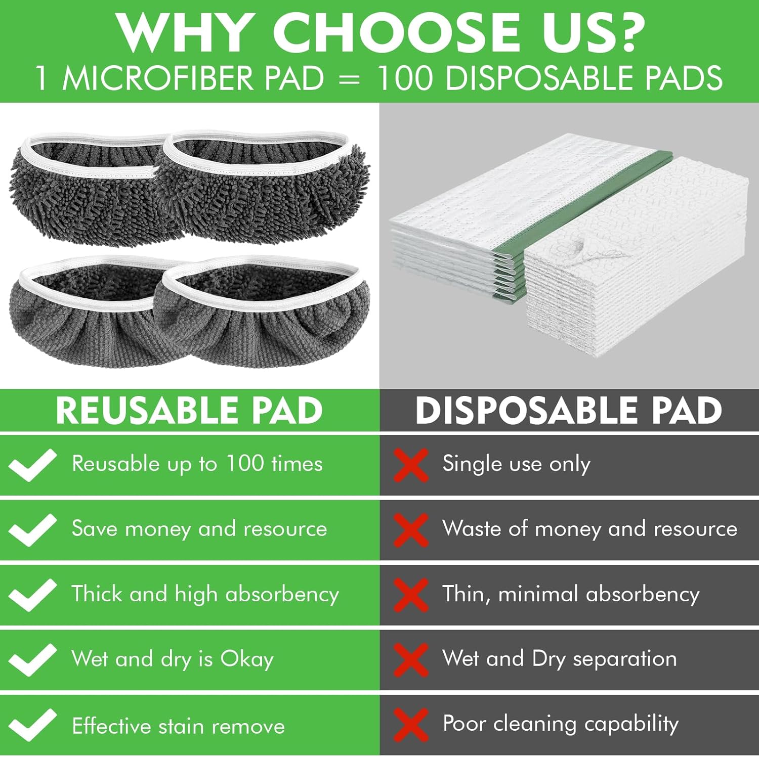 Reusable Power Mop Refills Pads Compatible with Swiffer PowerMop Mop 4 Pack & Reusable Wet Pads Refill Compatible with Swiffer Sweeper Mop 4 Pack Mop is not Included