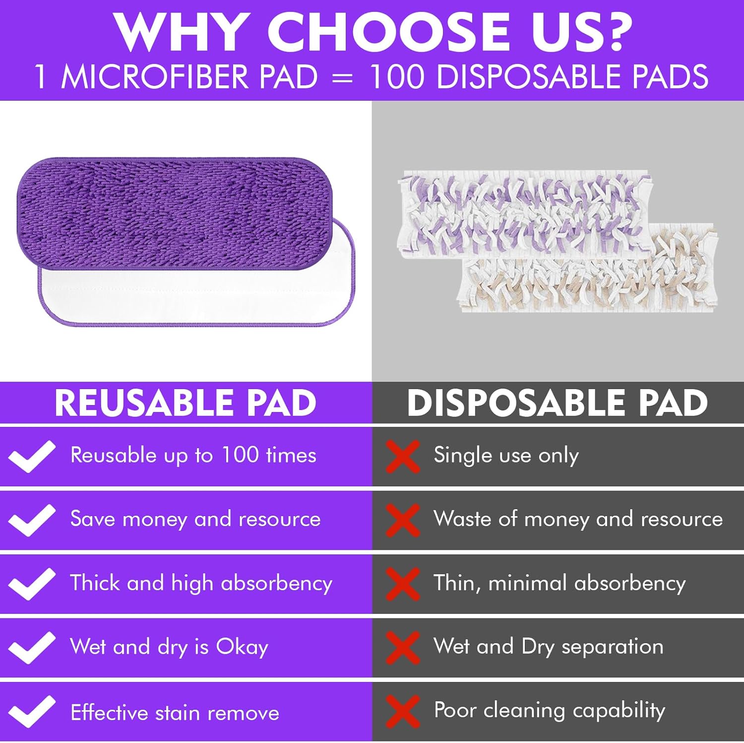 Reusable Power Mop Refills Pads Compatible with Swiffer PowerMop Mop - Power Mop Pads Refill - Washable Microfiber Pads for Multi-Surface Floor Cleaning, 4 Pack+3 Pack