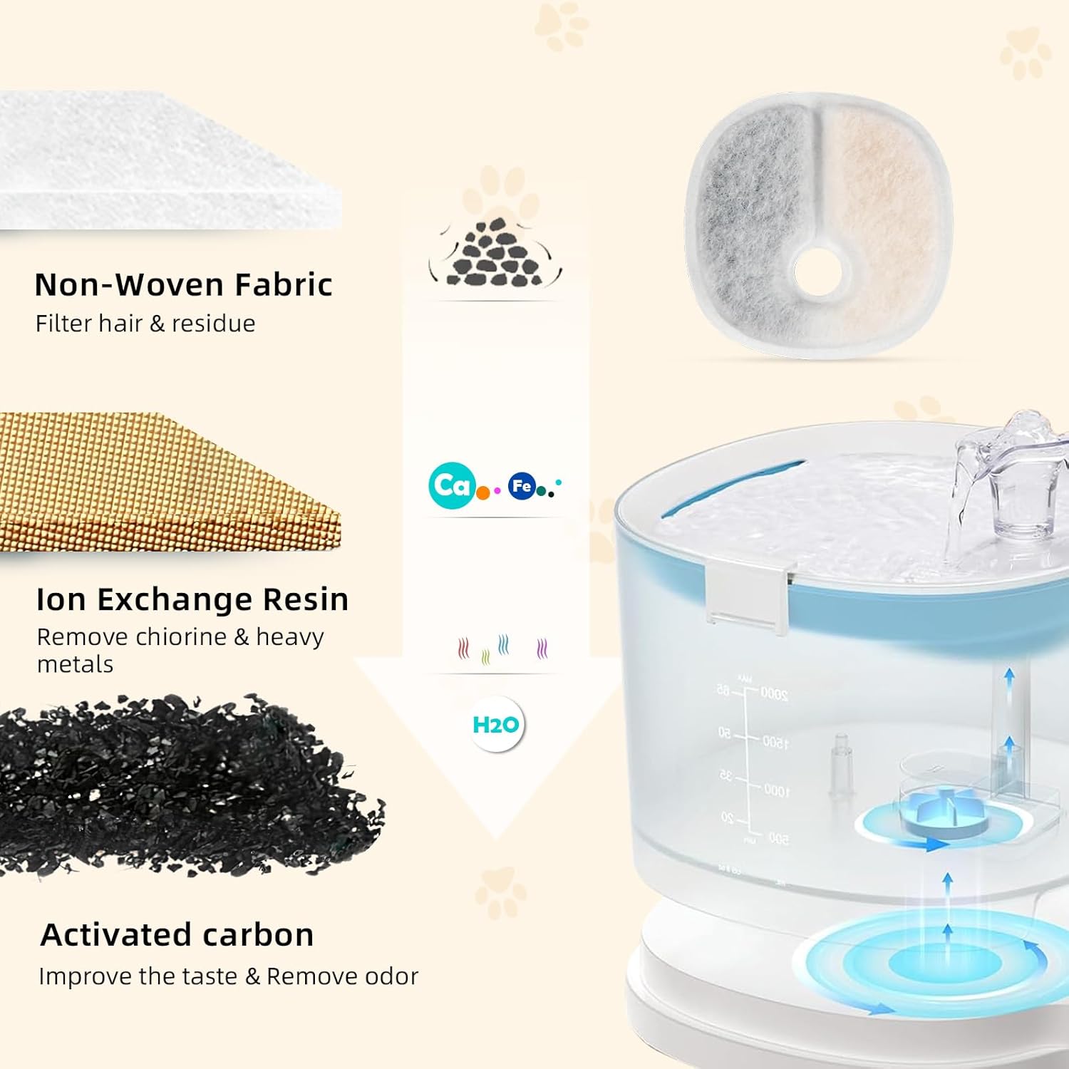 Filter Replacements Compatible with E1/E1+ Cat Fountain 2L/67oz , 16 Pack refills of 1 Year Set for Pet Water Fountain