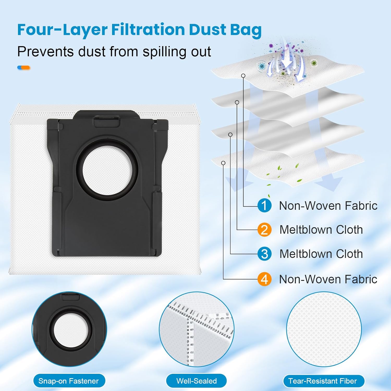 19 Pcs TriCut Brush Accessories Kit for Dreame X40 Ultra/X40 Master/L40 Ultra/Mova P10 Pro Ultra/Mova P50 Pro Ultra, include 1 Brush, 4 Dust Bags, 4 Filters, 4 Mop Pads, 4 Side Brushes, 2 Tools
