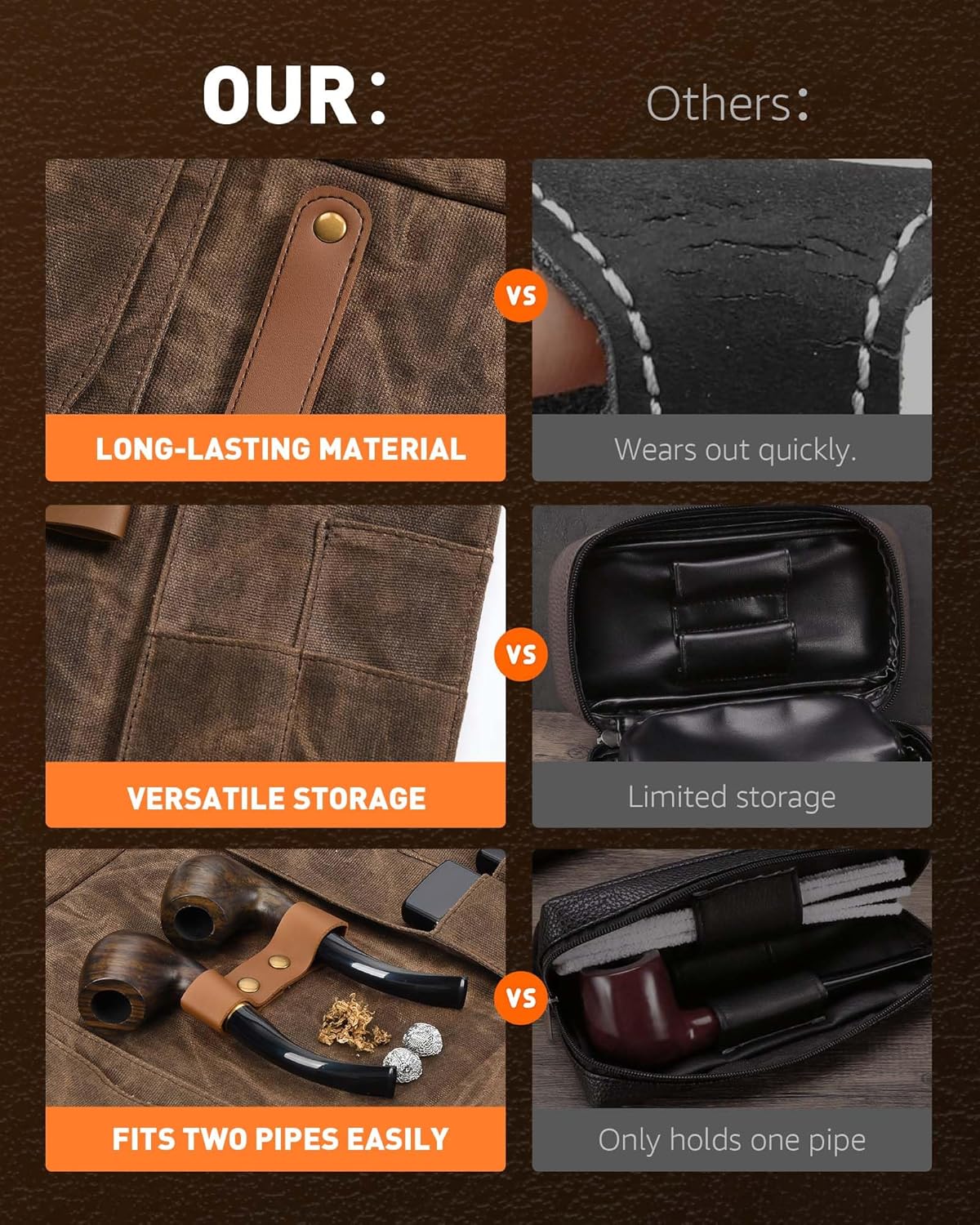 Waxed Canvas Tobacco Pouch for 2 Pipes, Smoking Tobacco Pipe Pouch with Foldable Stand, Smoking Case Bag Accessories Storage Organizer for Travel, Daily e & Gift Pipes Not Included