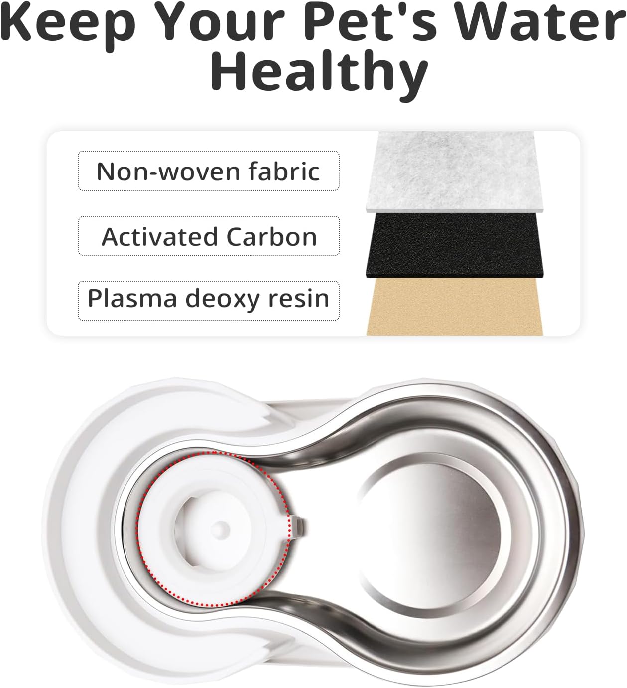 8Pcs Gravity Pet Water Fountain Filters, Automatic Pet Waterer Replacement Filters for 3.6L/4.6L/6L/8L Dog Water Dispenser 8 Filters with 1Brush