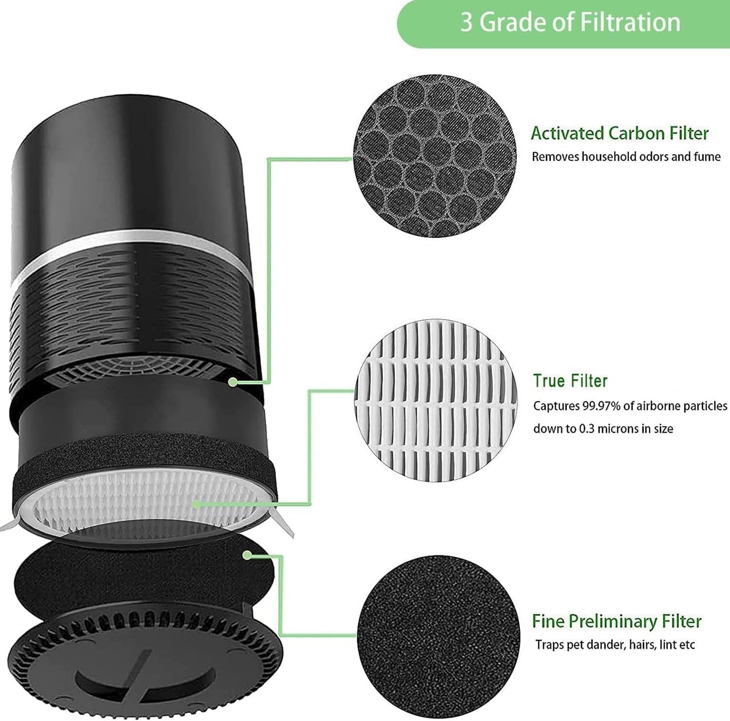 for LEVOIT LV-H132 Replacement Filters, Compatible with LV-H132 3-in-1 Nylon Pre-Filter, High-Efficiency Activated Carbon True Filters, Part LV-H132-RF, 4 Pack