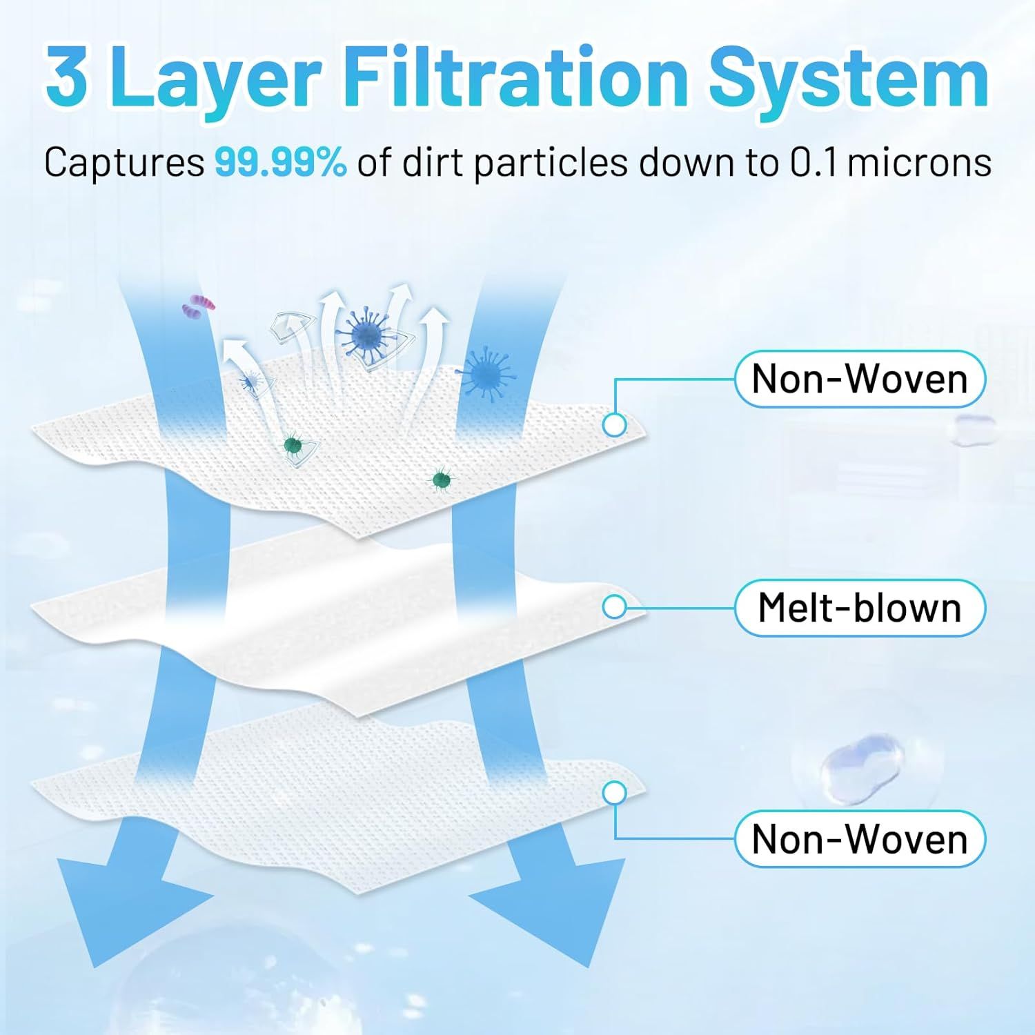 16 Pack L60 SES Replacement Vacuum Dust Bags Compatible with Eufy L60/L50 Series Robot Vacuum with Self Empty Station, 2.5L Replacement Bags for Eufy L60 Robot Vac-uum