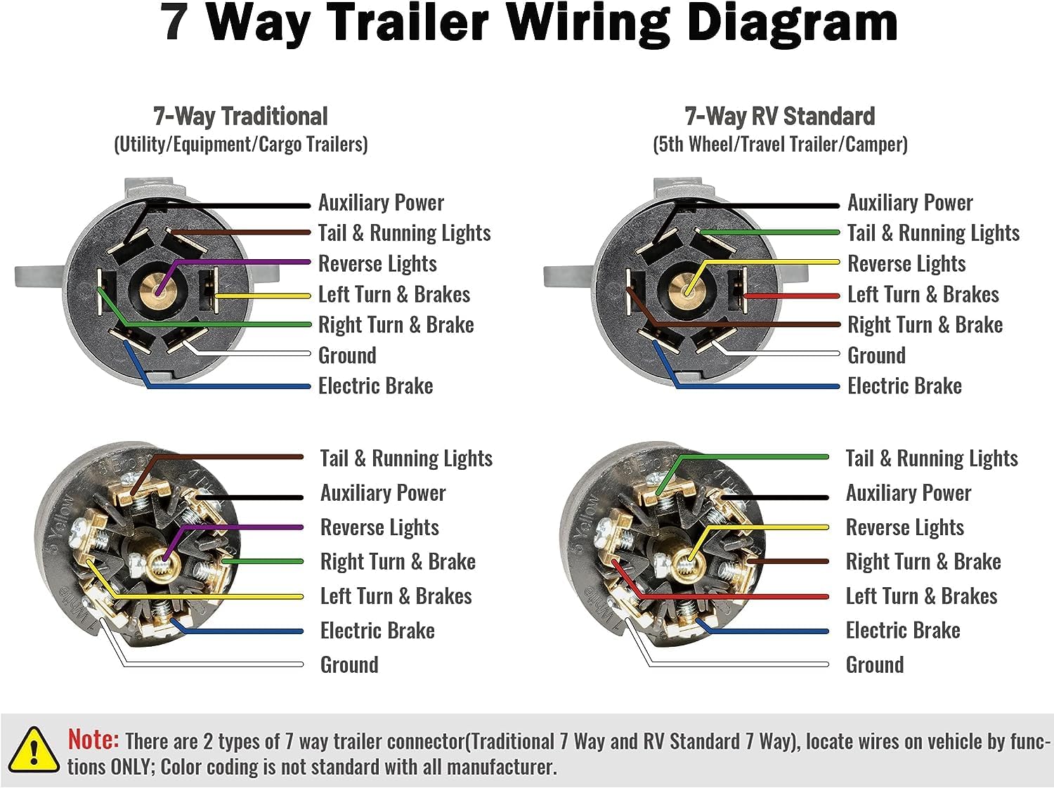RV 7 Pin Trailer Plug with IP68 Waterproof Seal 2PCS, Detachable 7 Way Round RV-Style Trailer Side Connector 7 Point Trailer Wiring Plug
