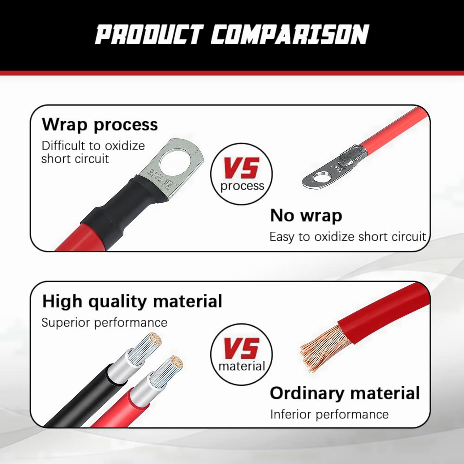 2 AWG Battery Cable 2Gauge Pure Copper Battery Inverter Cables with 5/16 in Lugs Both Ends Power Inverter Wire Set for Automotive Solar Power Inverter Marine Boat RV Car Motorcycle 1FT