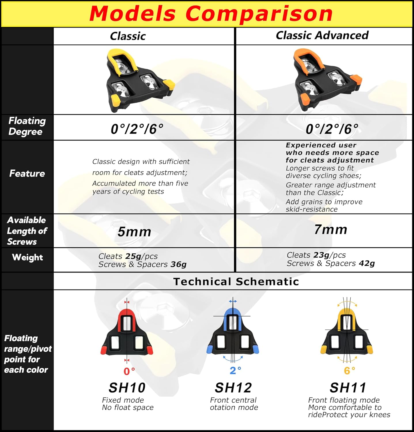 Road Bike Cleats for Shimano SPD-SL Locking Cycling Pedals Cleat for Shimano SH10 SH11 SH12 System Shoes