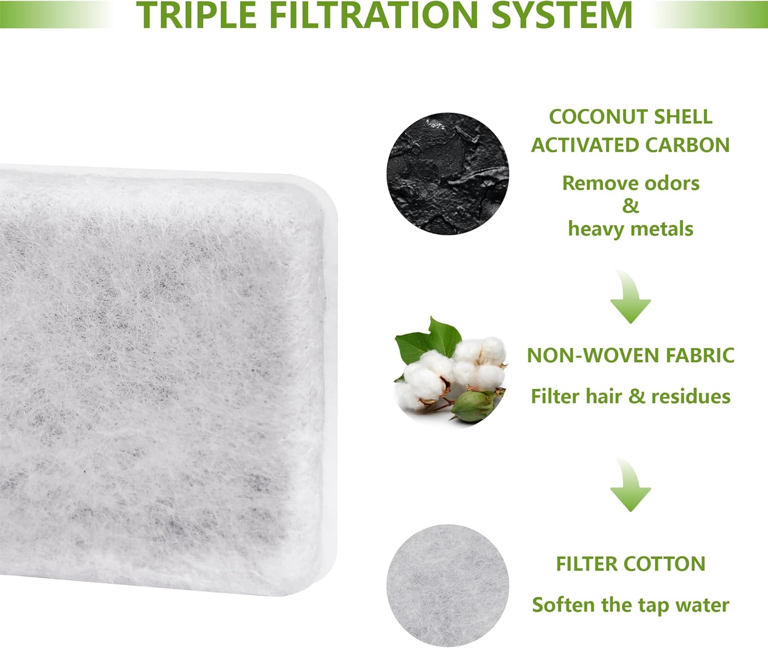Pet Water Fountain Charcoal Replacement Filters Compatible with Petmate Replendish Mason Gravity Waterers, Automatic Cat Dog Water Bowl Dispenser Filters Replacement 12 Pack