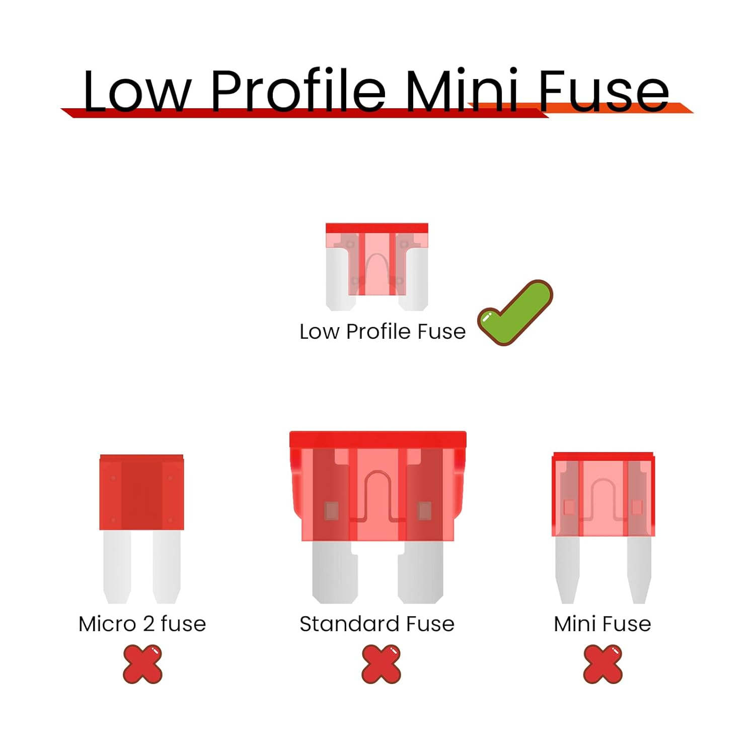 25Pcs 10 Amp Low Profile Mini Car Fuses, 10A Automotive Fuse, Blade Fuse for Car/RV/Truck/SUV/Motorcycle/Boat