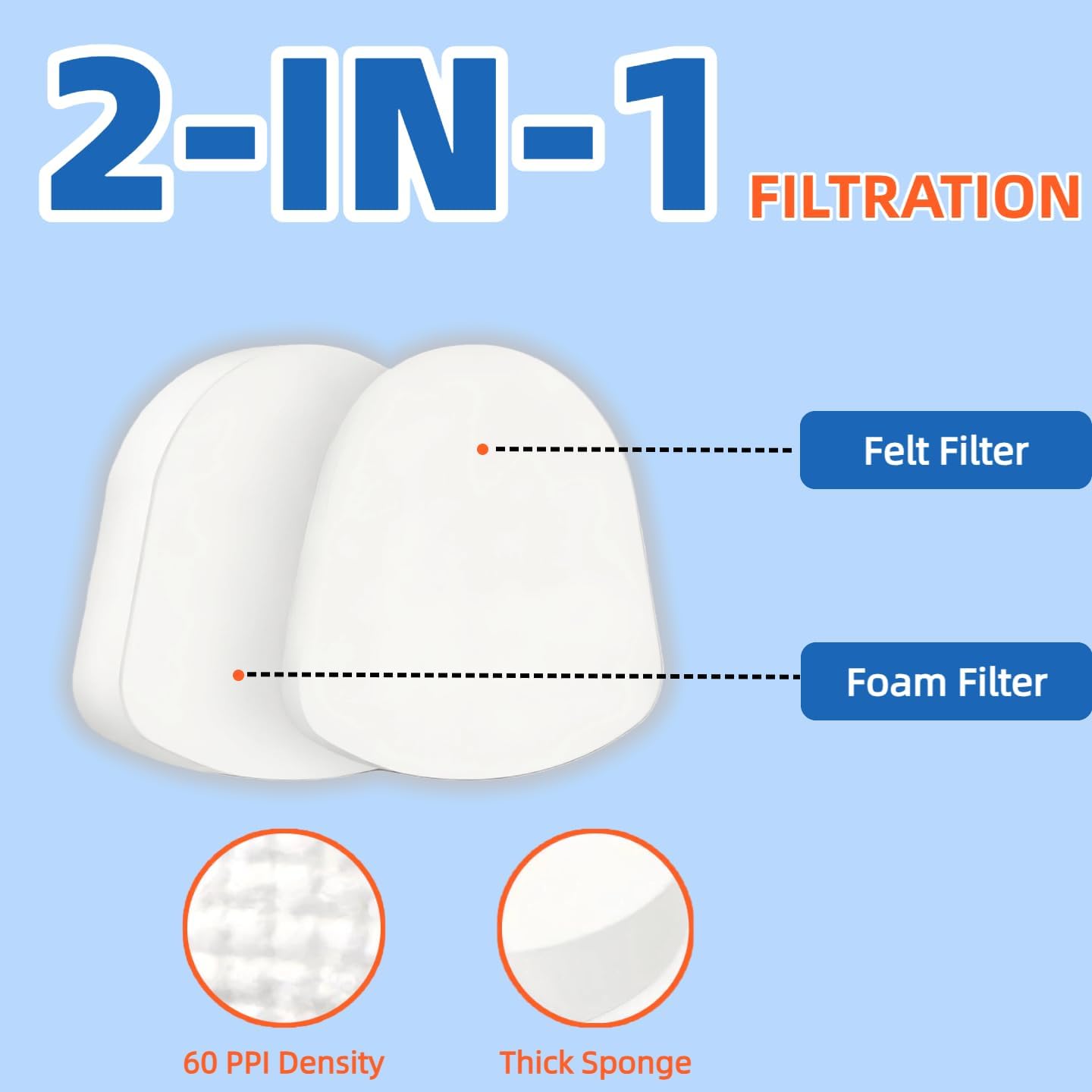 ZU560 ZU561 UV730 Filter Replacement for Shark Navigator Zero-M Lift-Away Speed Upright Vacuum ZU562 ZU572 UV650 UV725 ZU660 CU530 ZD400 ZD402 ZD201, 2 Foam & Felt Filters