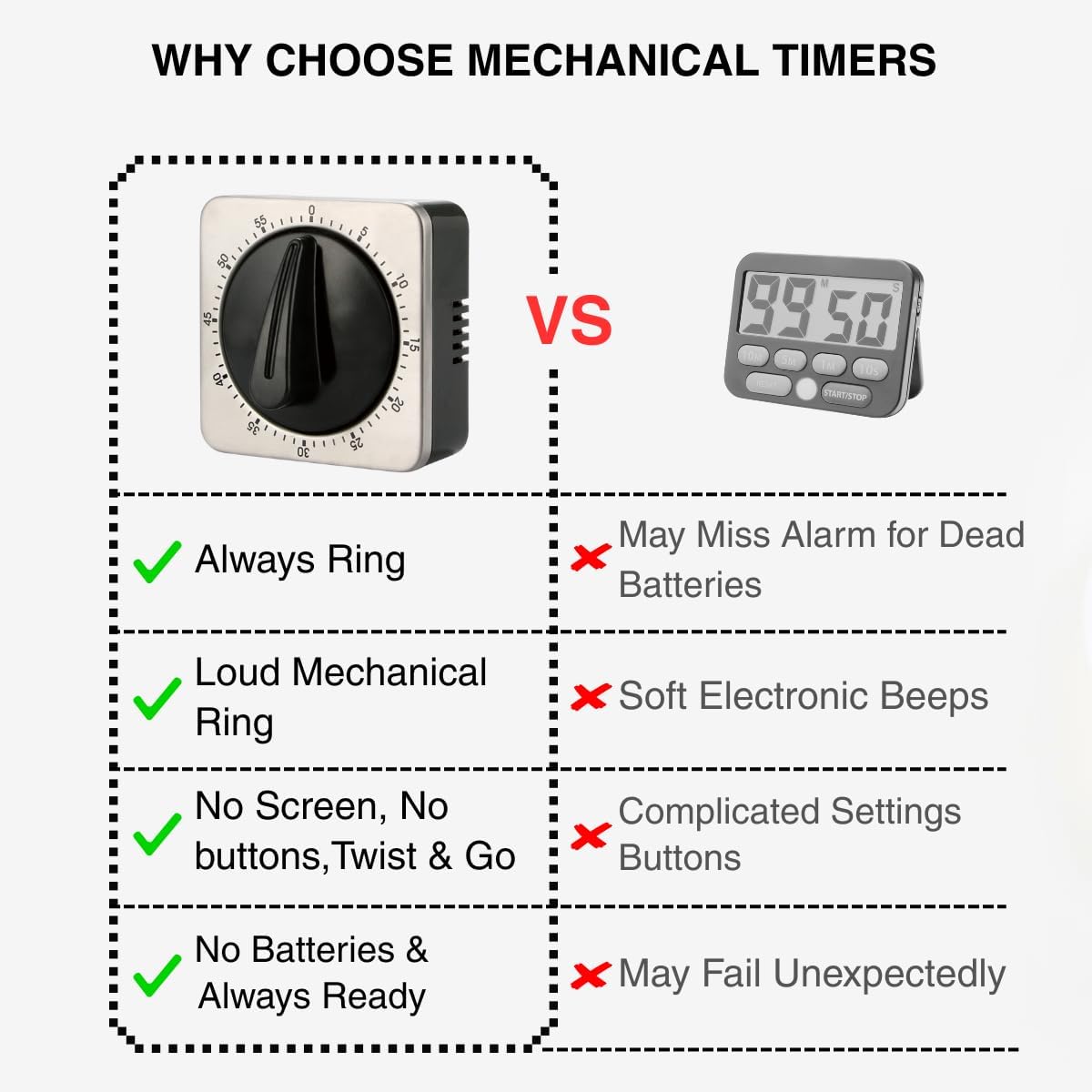 Mechanical Kitchen Timer Magnetic with Loud Alarm, 60-Minute Manual Wind Up Analog Countdown Timer with Stainless Steel Scale, No Batteries for Chef Cooking, Baking, Egg, Oven, Seniors